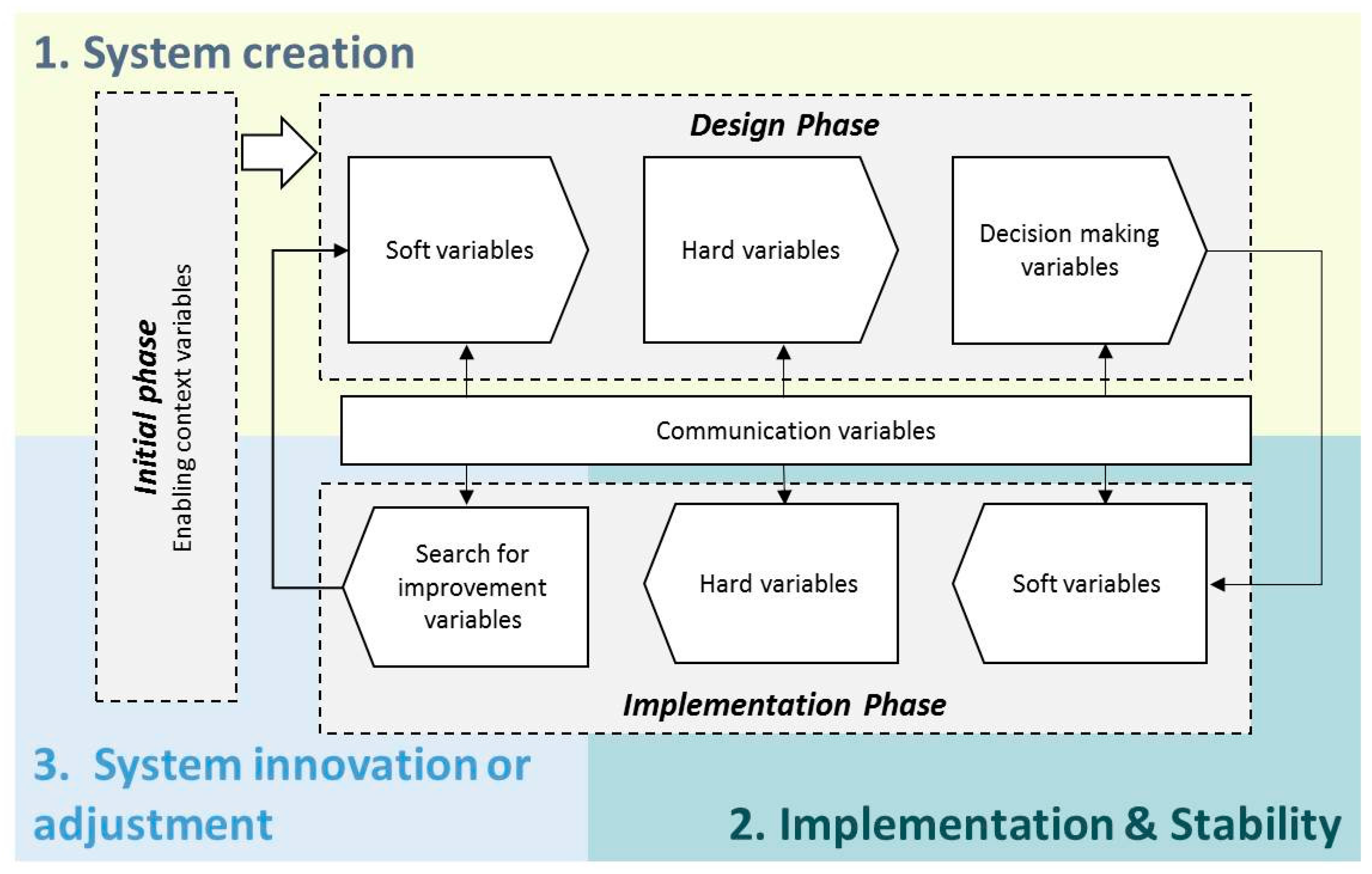 Sustainability 10 00366 g001