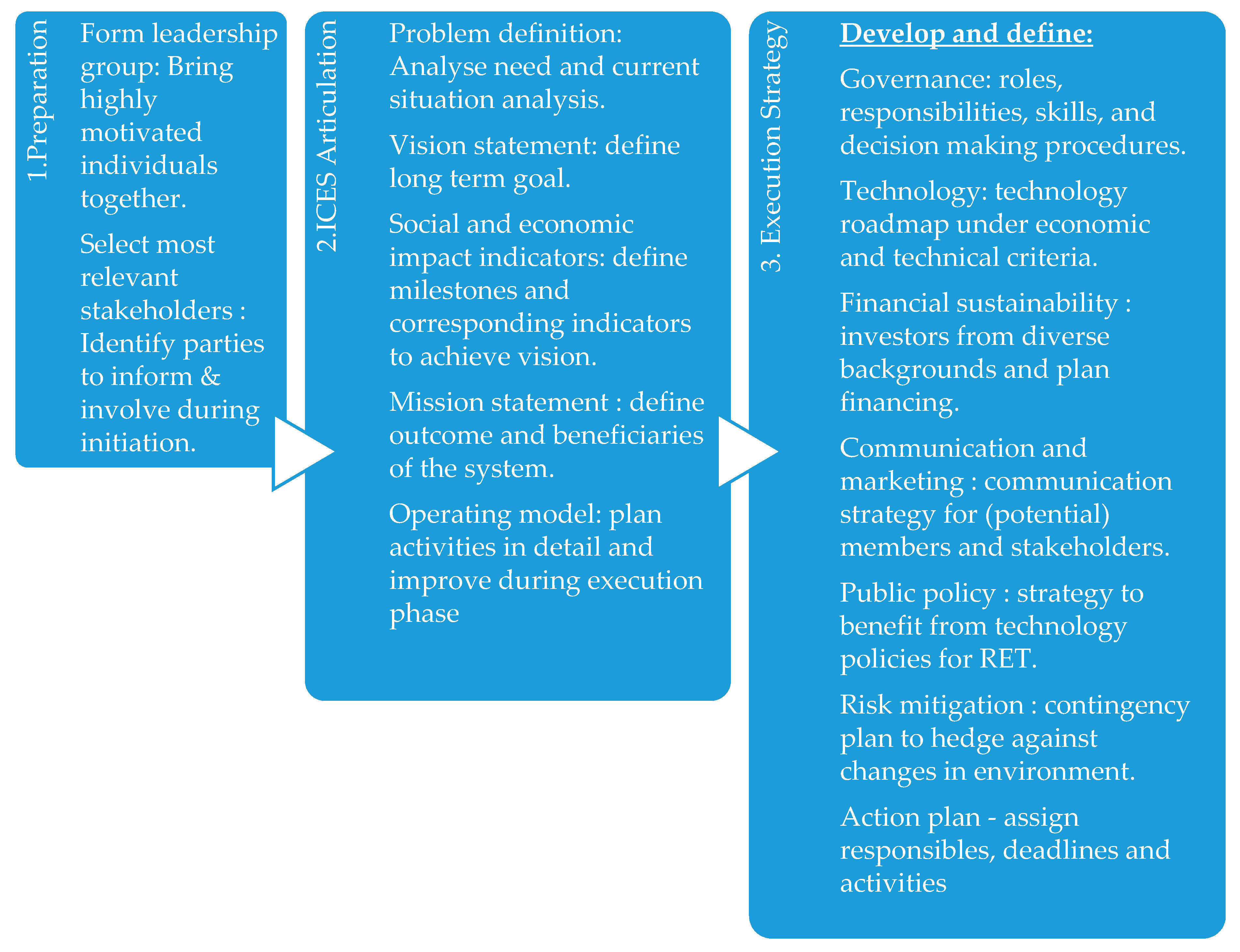 Sustainability 10 00366 g003