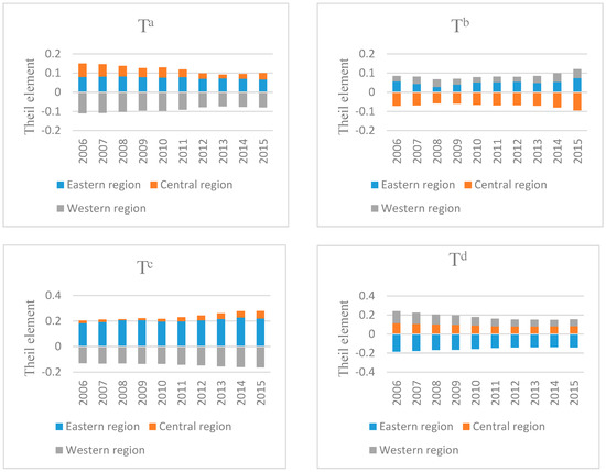 Sustainability 10 00367 g0a1