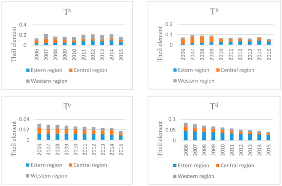 Sustainability 10 00367 g0a3