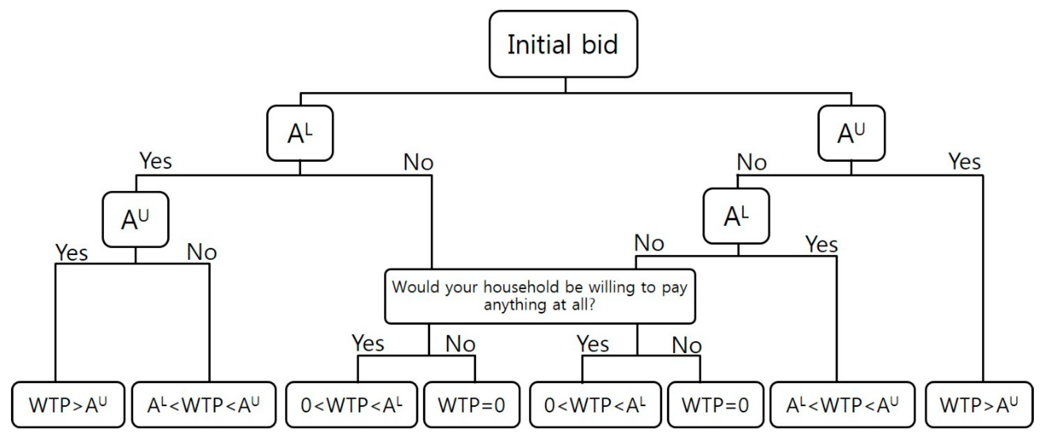 Sustainability 10 00369 g001 Sustainability 10 00369 g001