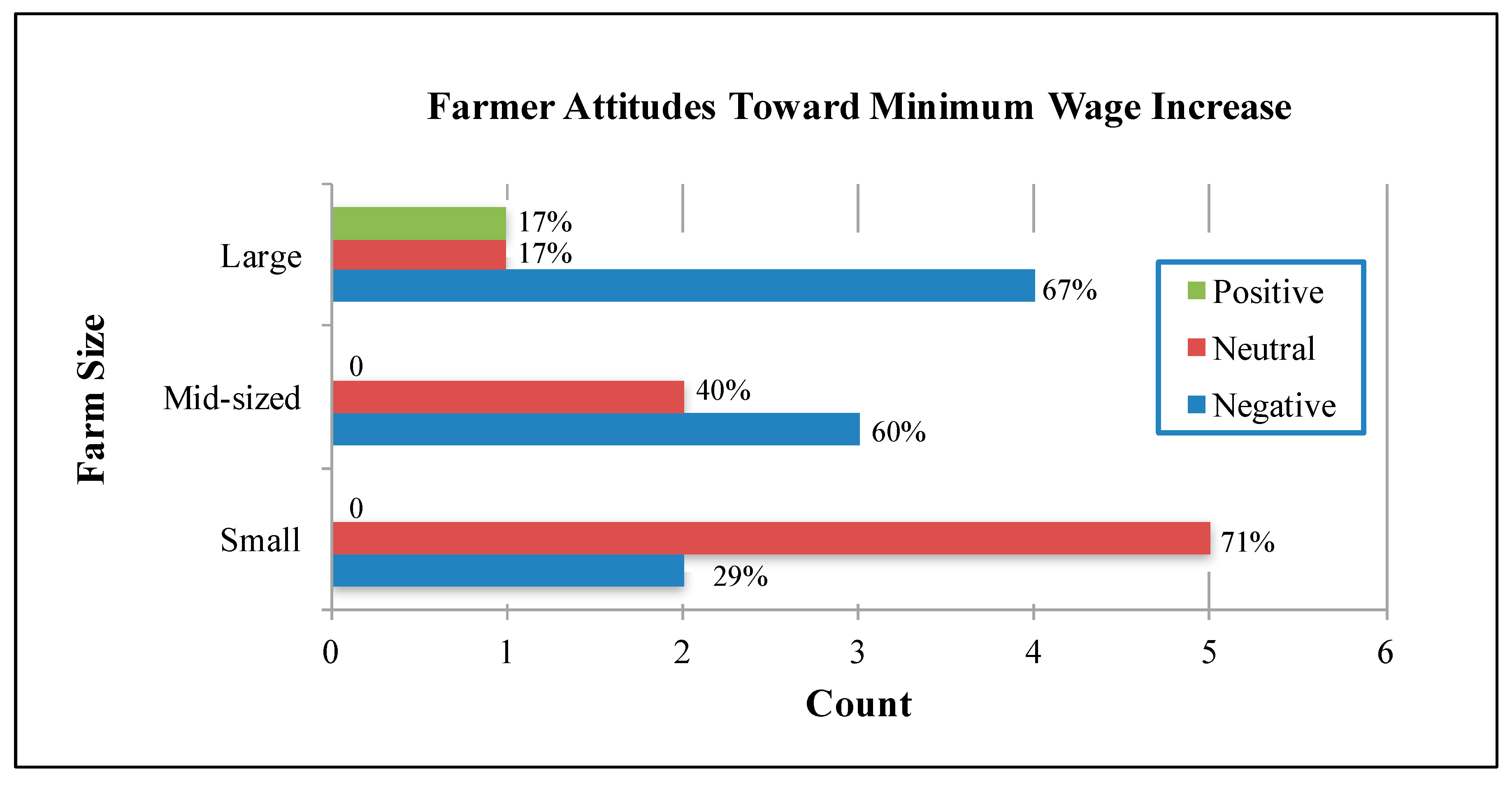 Sustainability 10 00370 g001