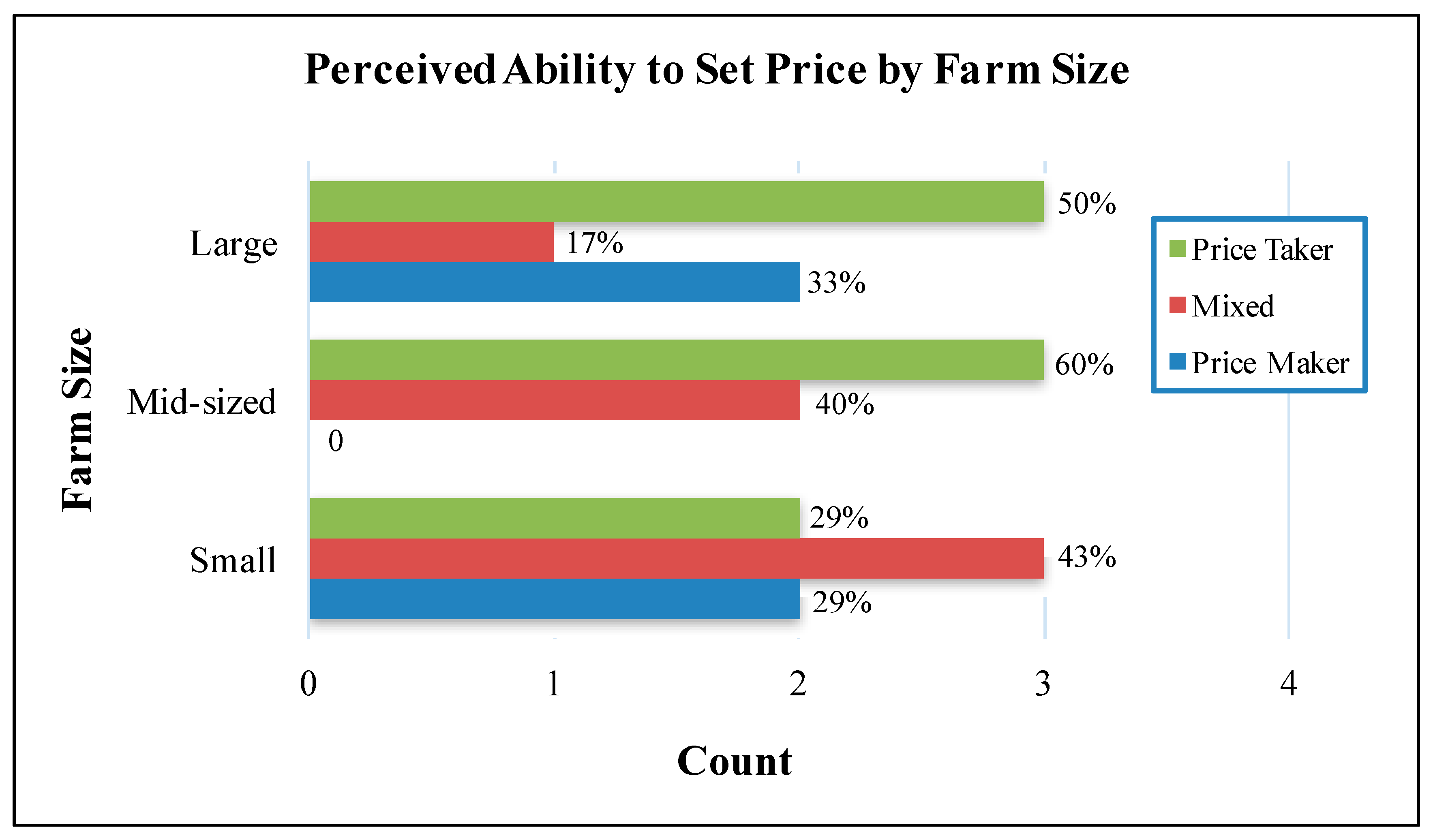 Sustainability 10 00370 g002