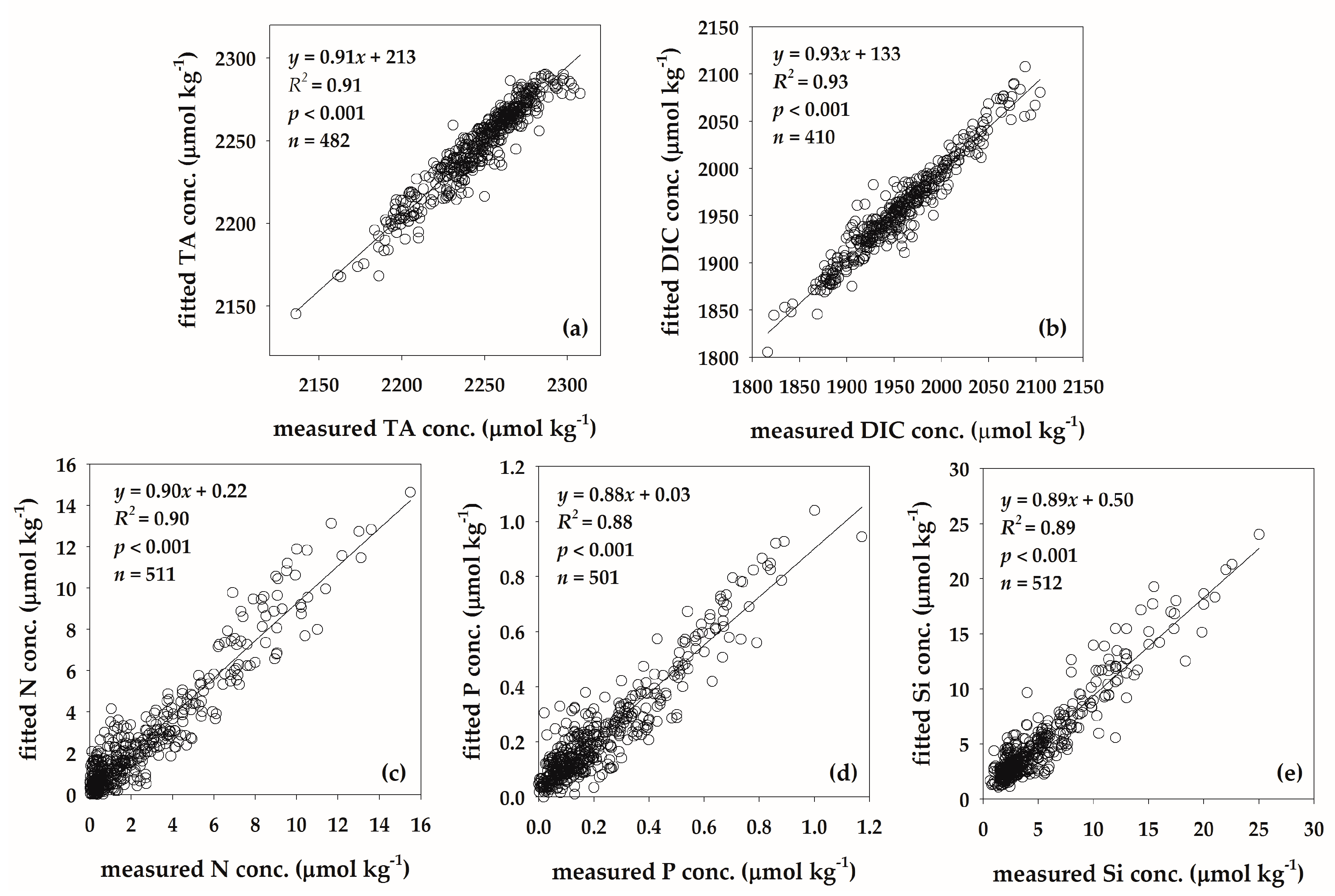 Sustainability 10 00372 g002