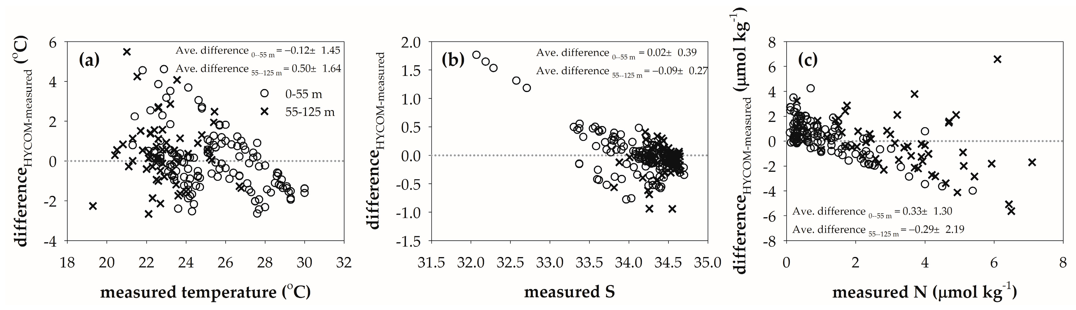 Sustainability 10 00372 g003