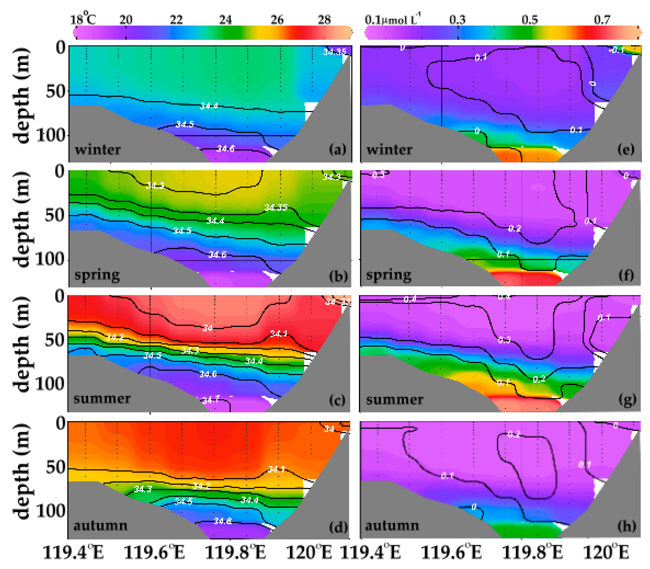 Sustainability 10 00372 g004