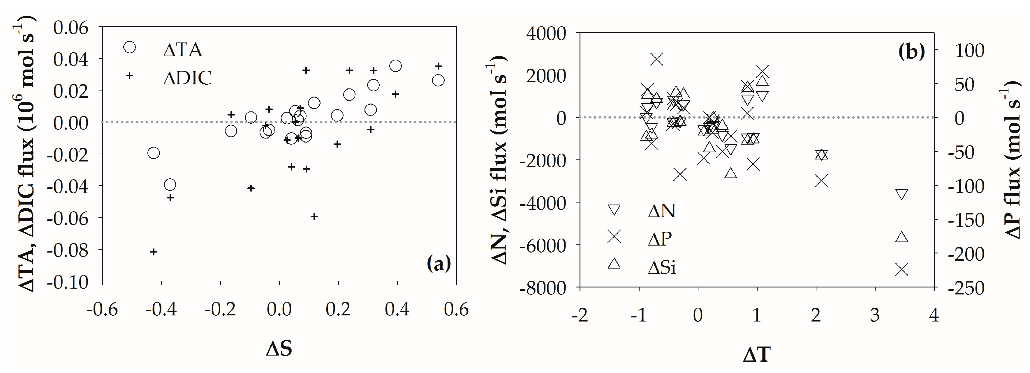 Sustainability 10 00372 g006