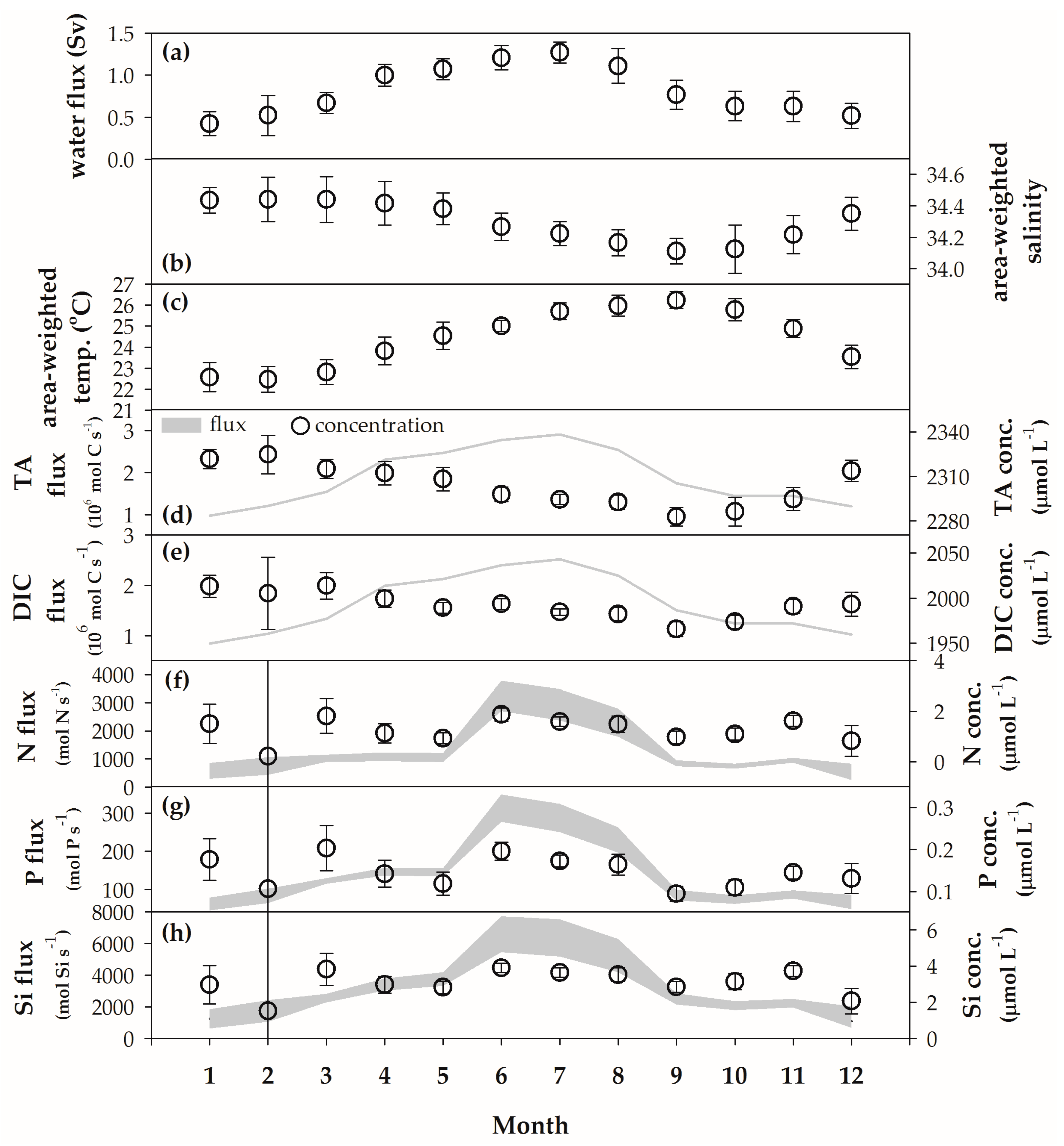 Sustainability 10 00372 g007
