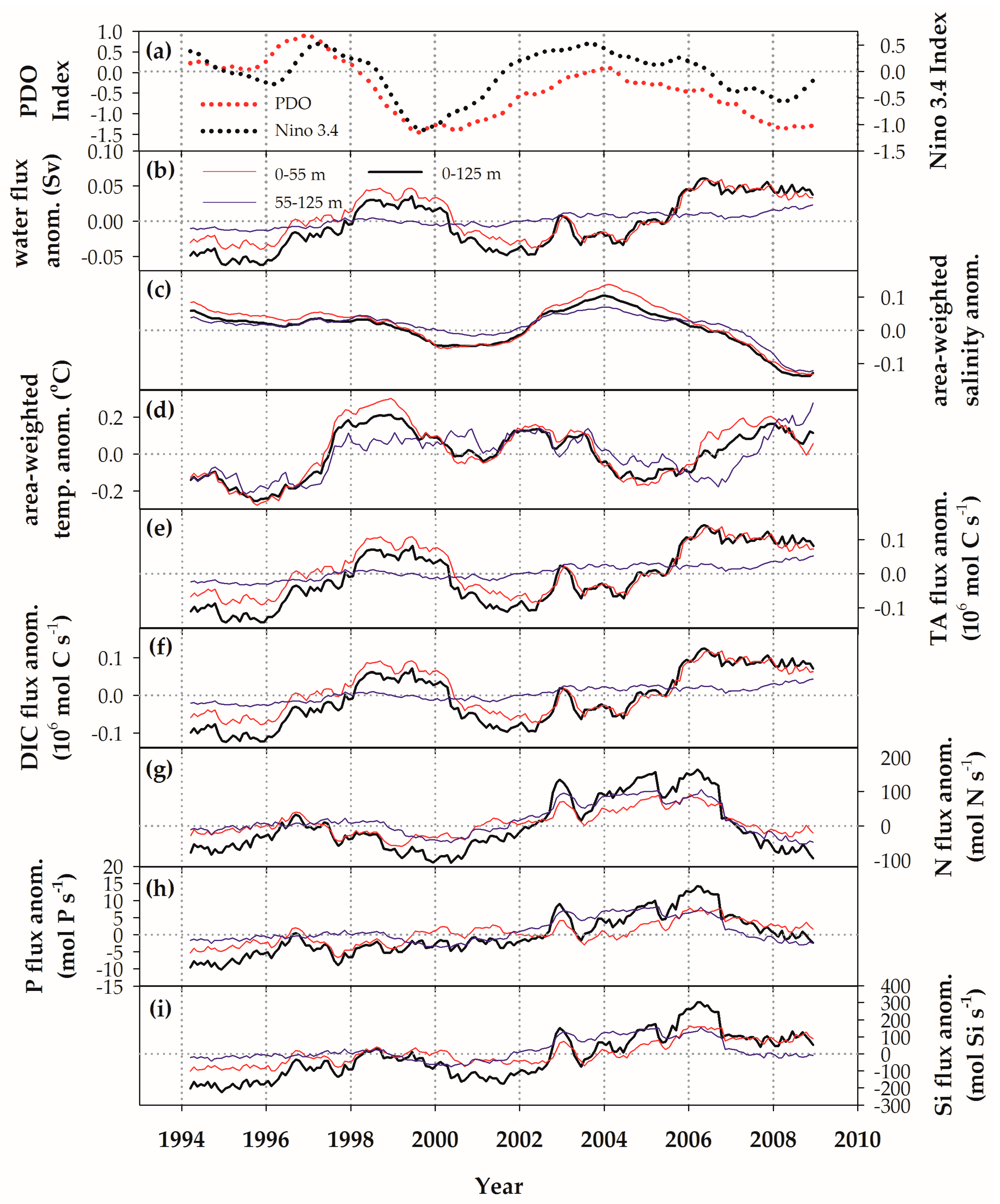 Sustainability 10 00372 g008