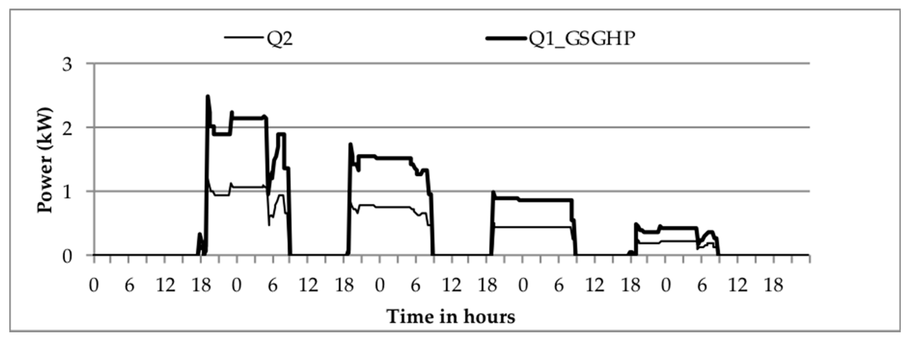 Sustainability 10 00378 g003