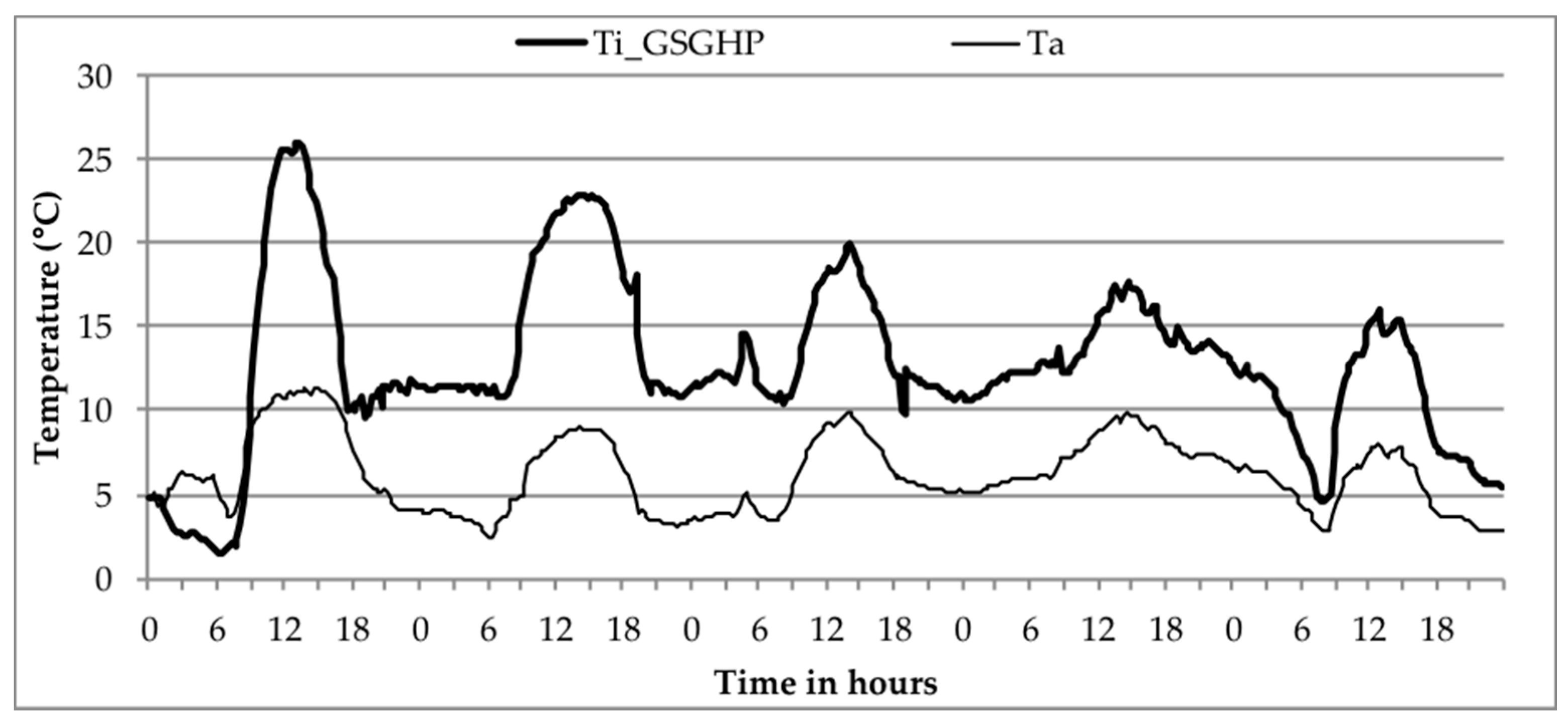 Sustainability 10 00378 g004