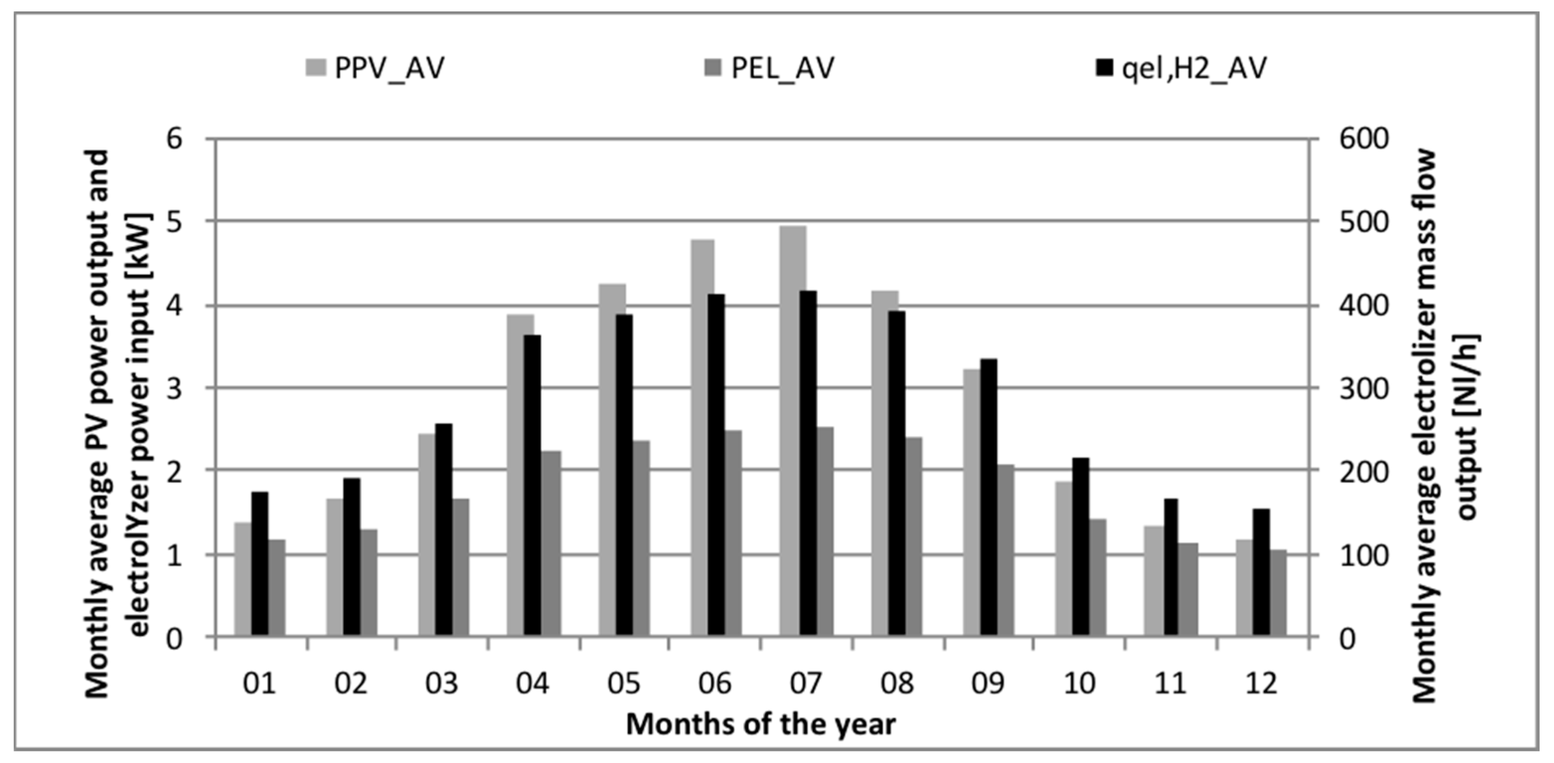 Sustainability 10 00378 g006