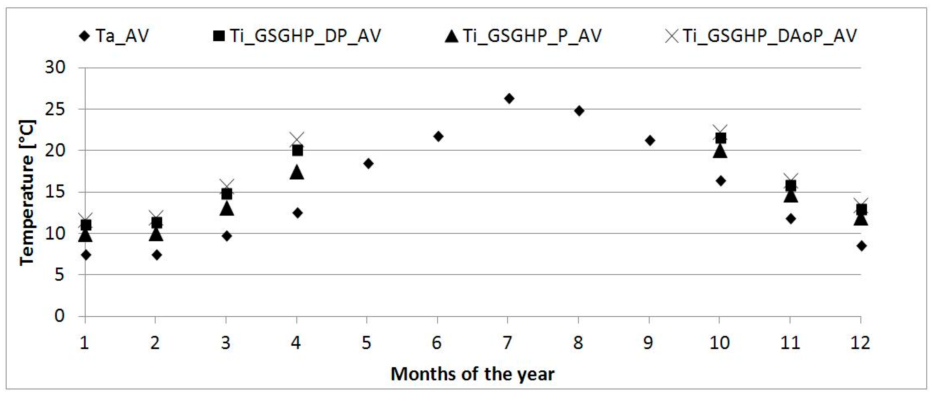 Sustainability 10 00378 g008