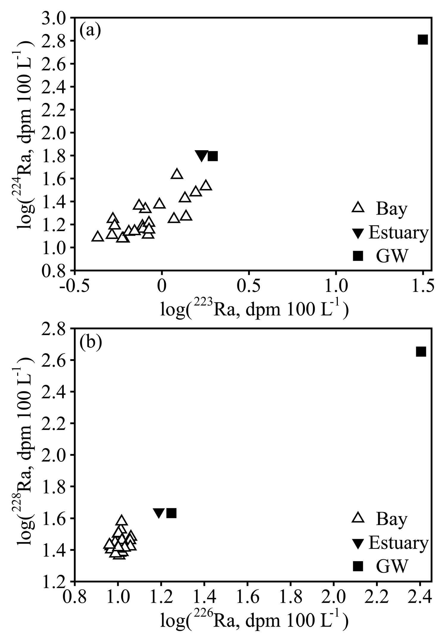 Sustainability 10 00380 g004 Sustainability 10 00380 g004