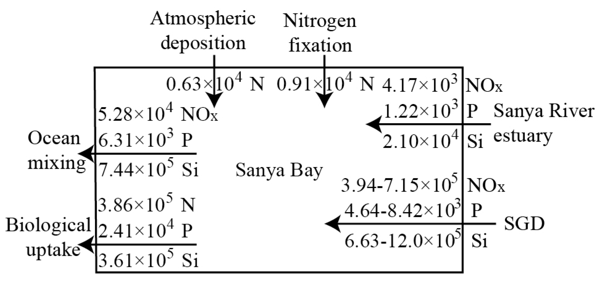 Sustainability 10 00380 g006 Sustainability 10 00380 g006