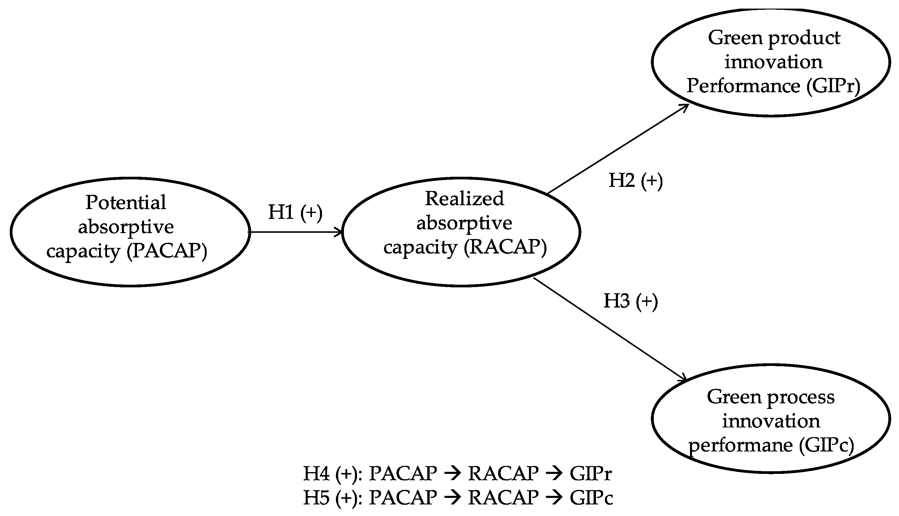 Sustainability 10 00381 g002