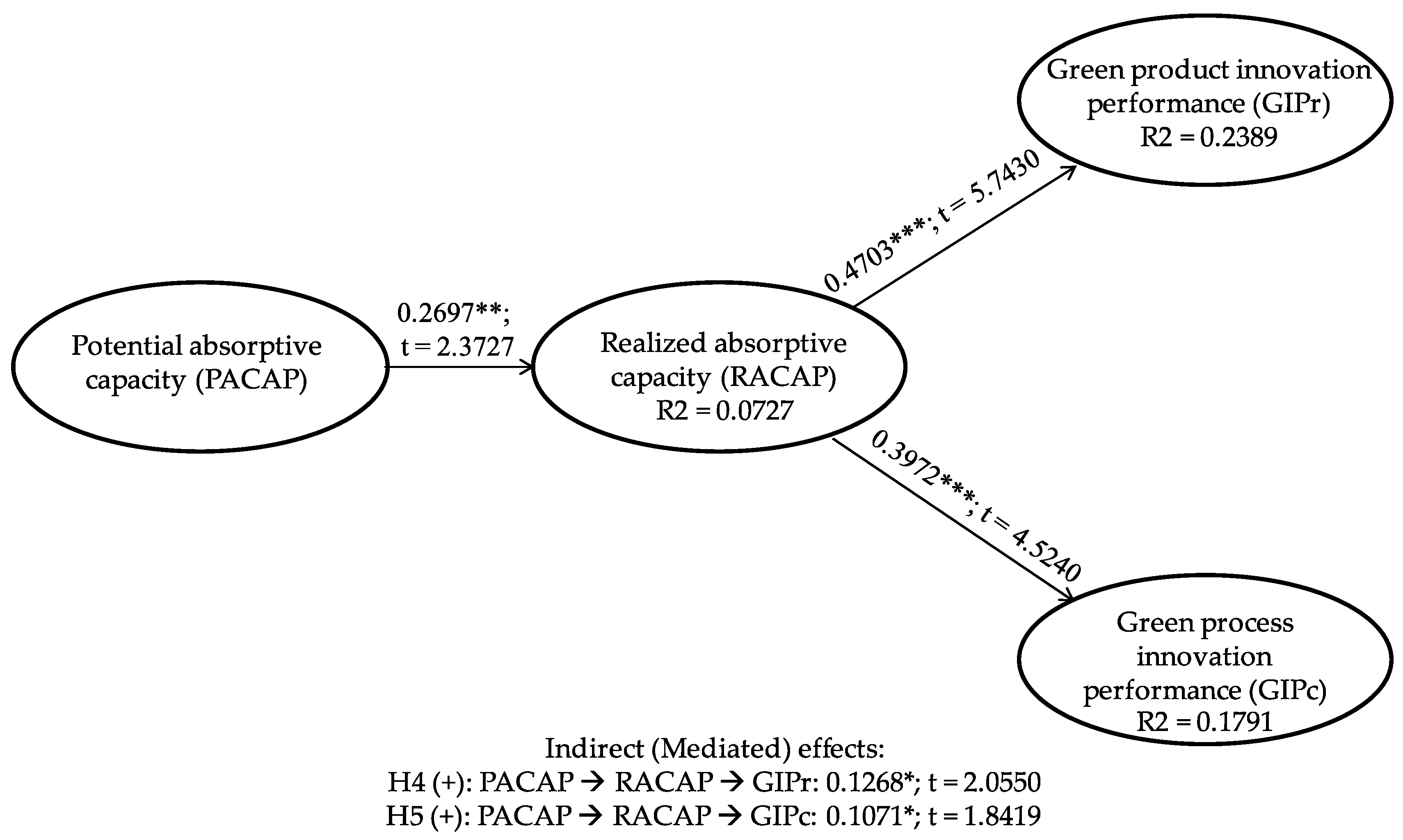 Sustainability 10 00381 g003