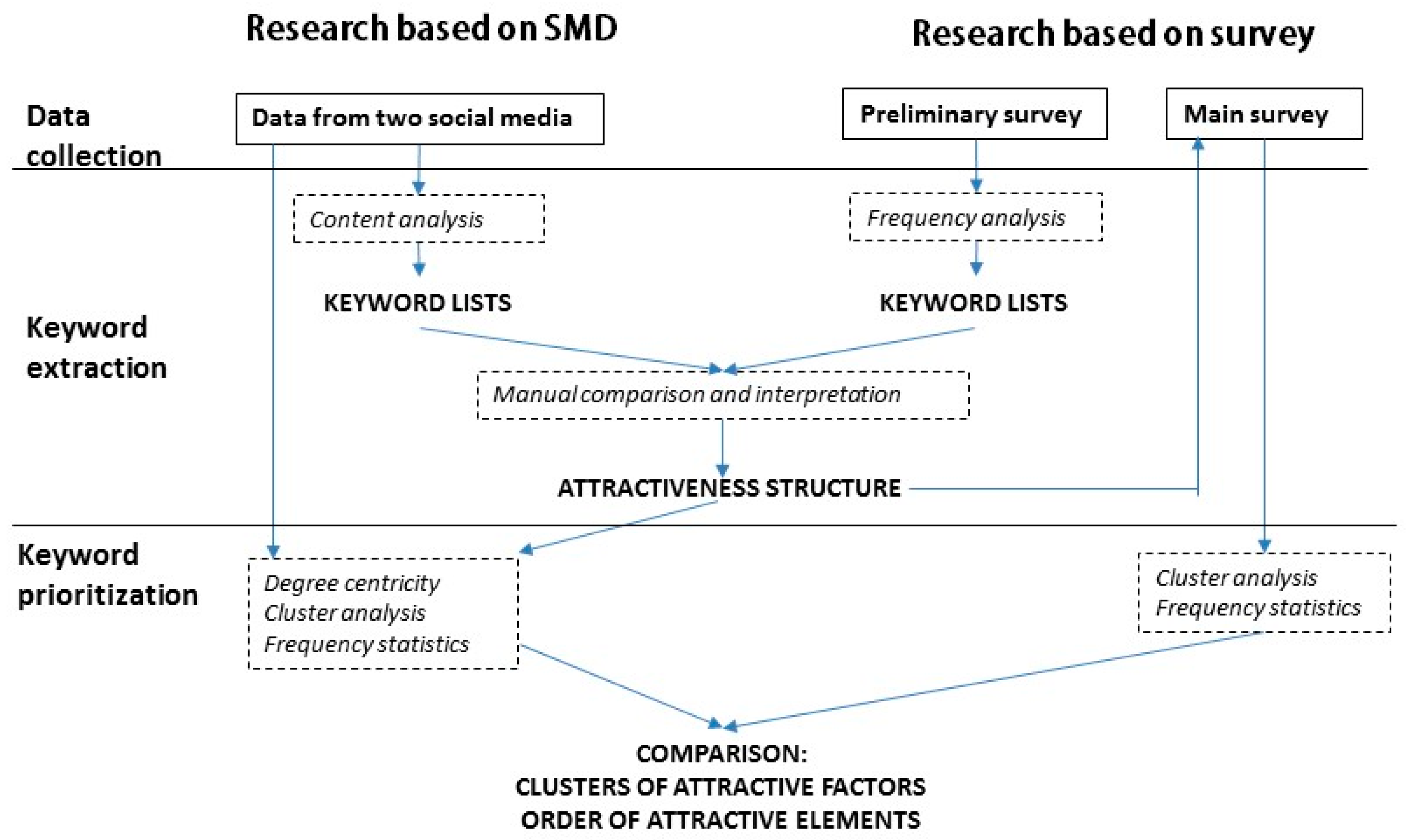 Sustainability 10 00382 g002