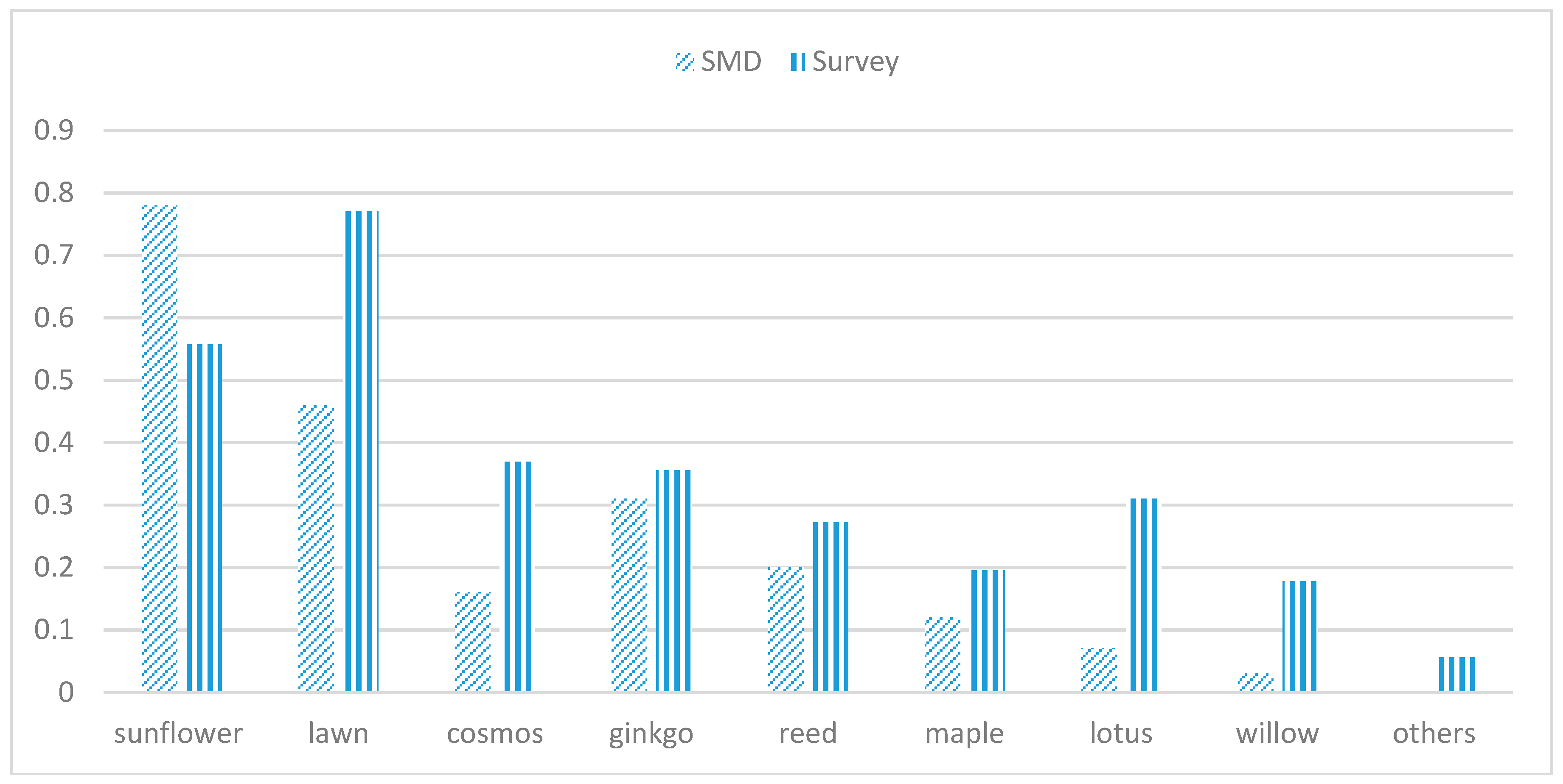 Sustainability 10 00382 g004