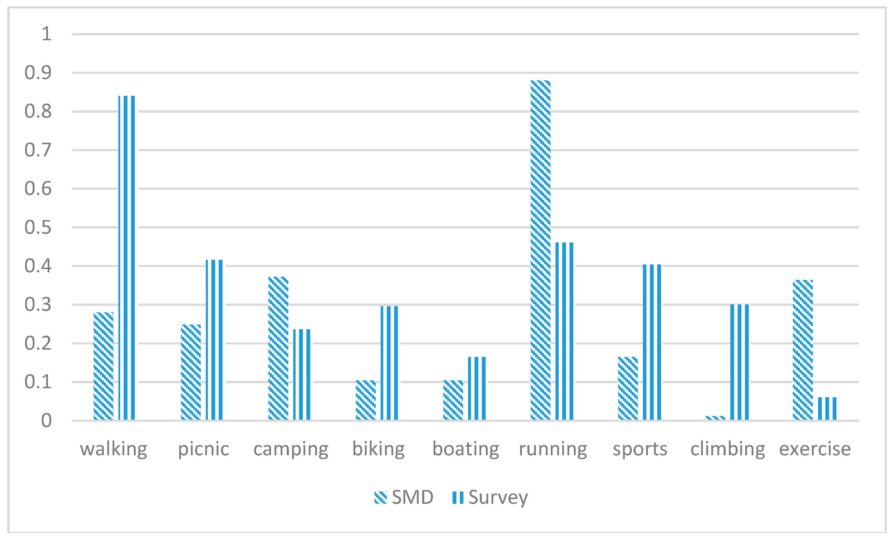 Sustainability 10 00382 g005