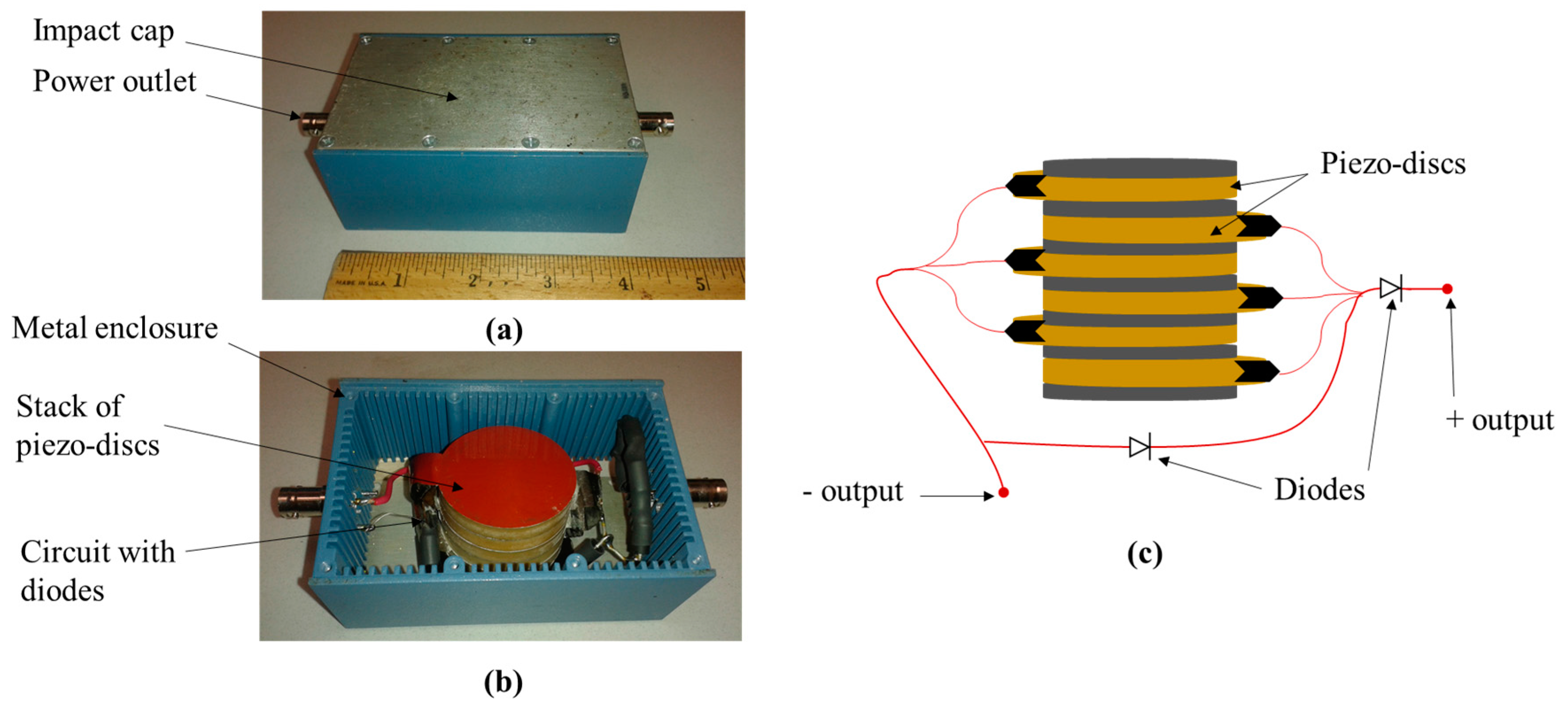 Sustainability 10 00383 g001