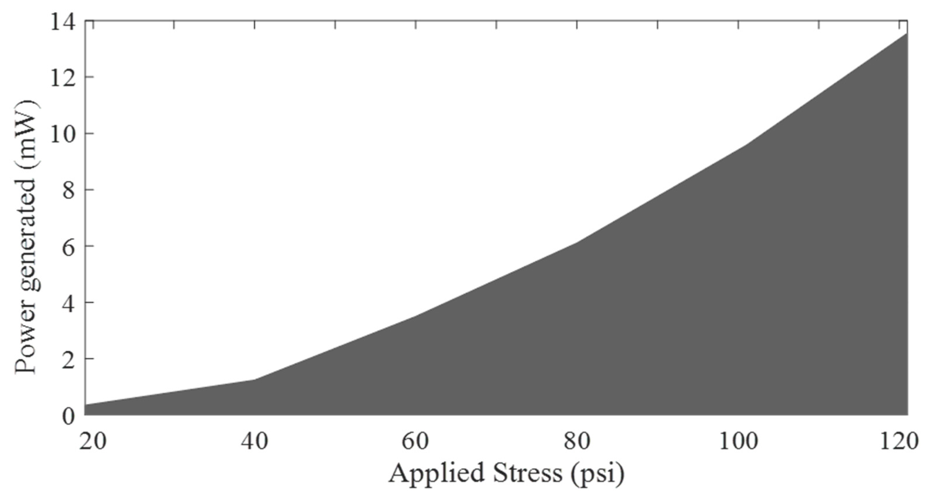 Sustainability 10 00383 g002