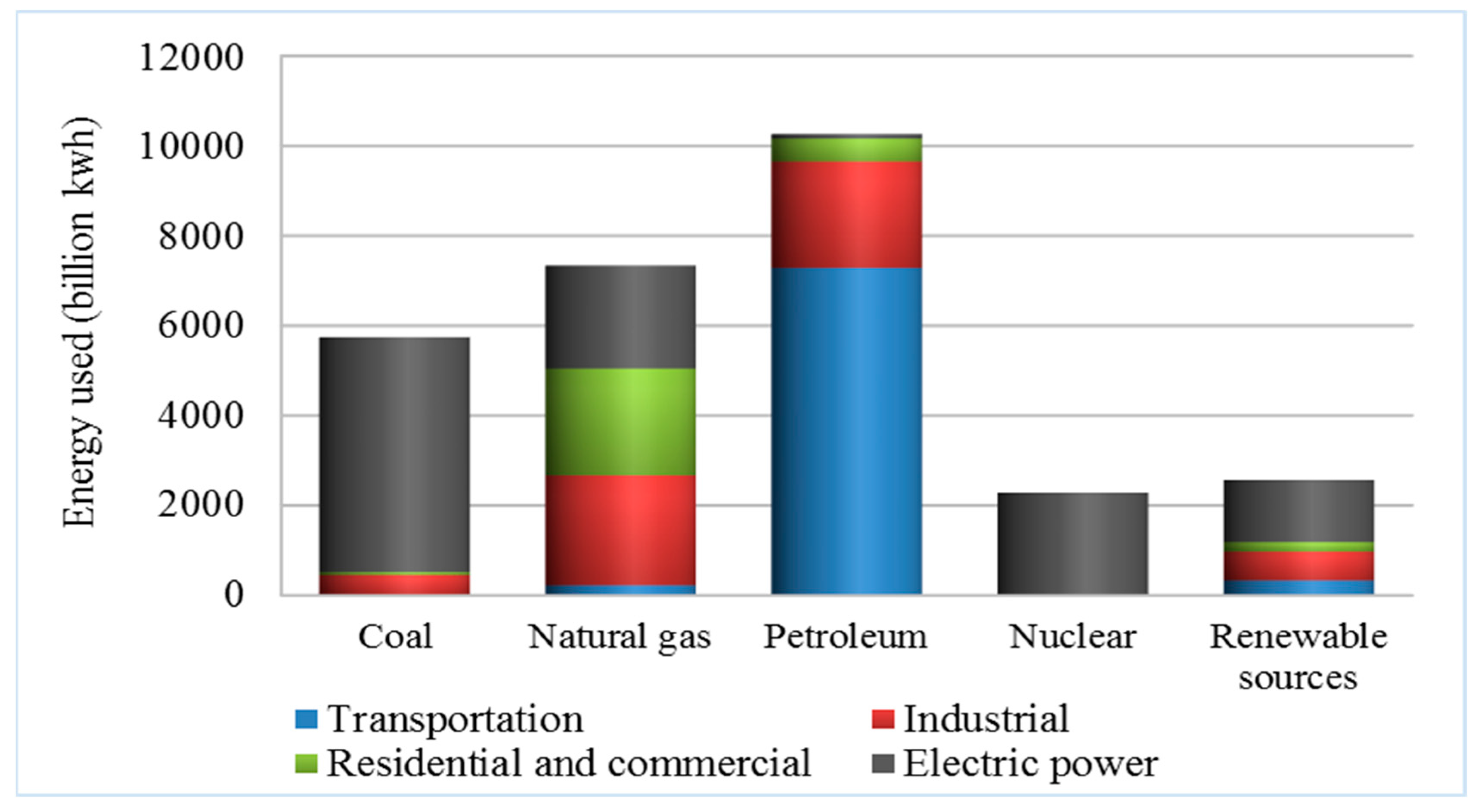Sustainability 10 00383 g003