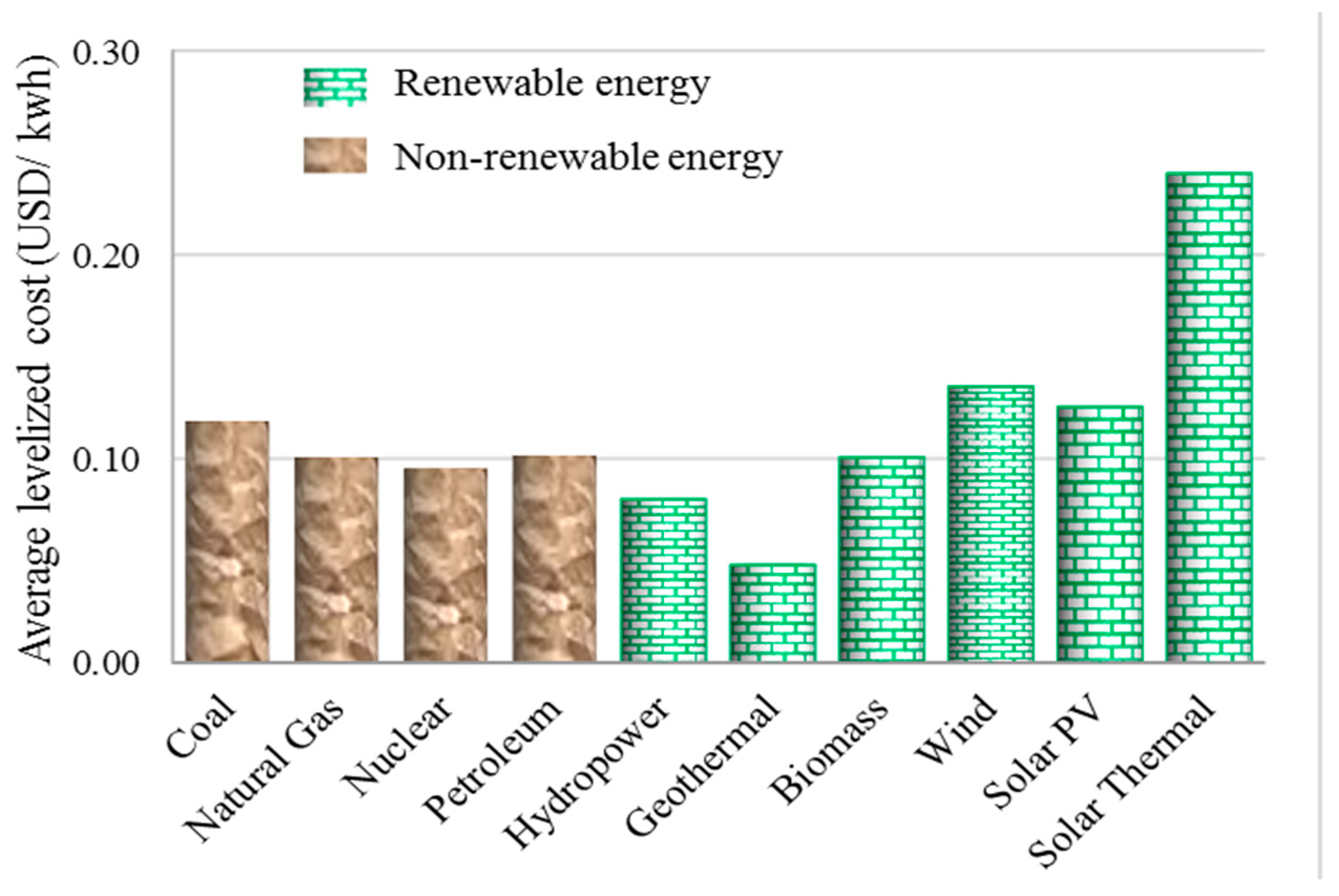 Sustainability 10 00383 g004