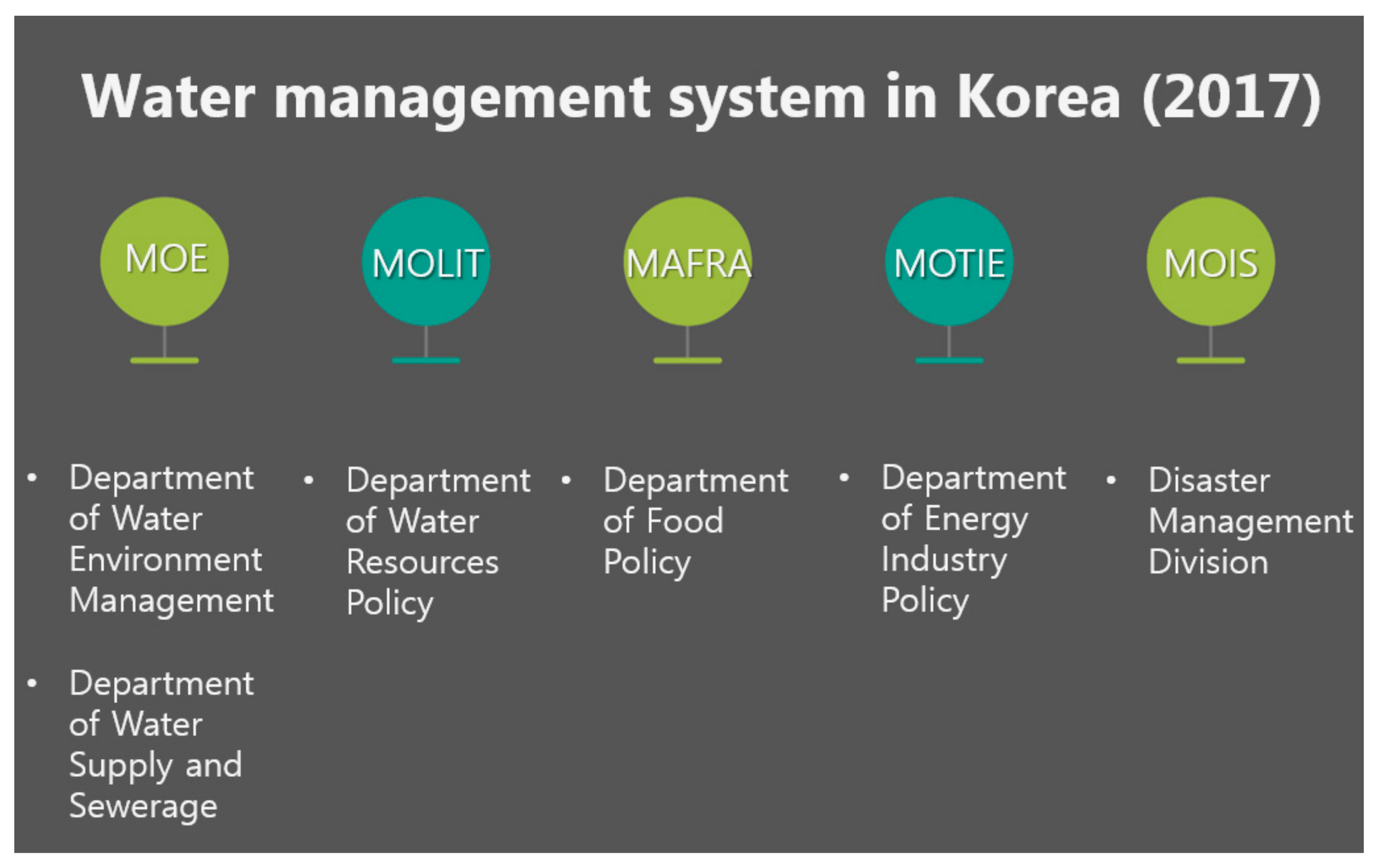 Sustainability 10 00384 g002