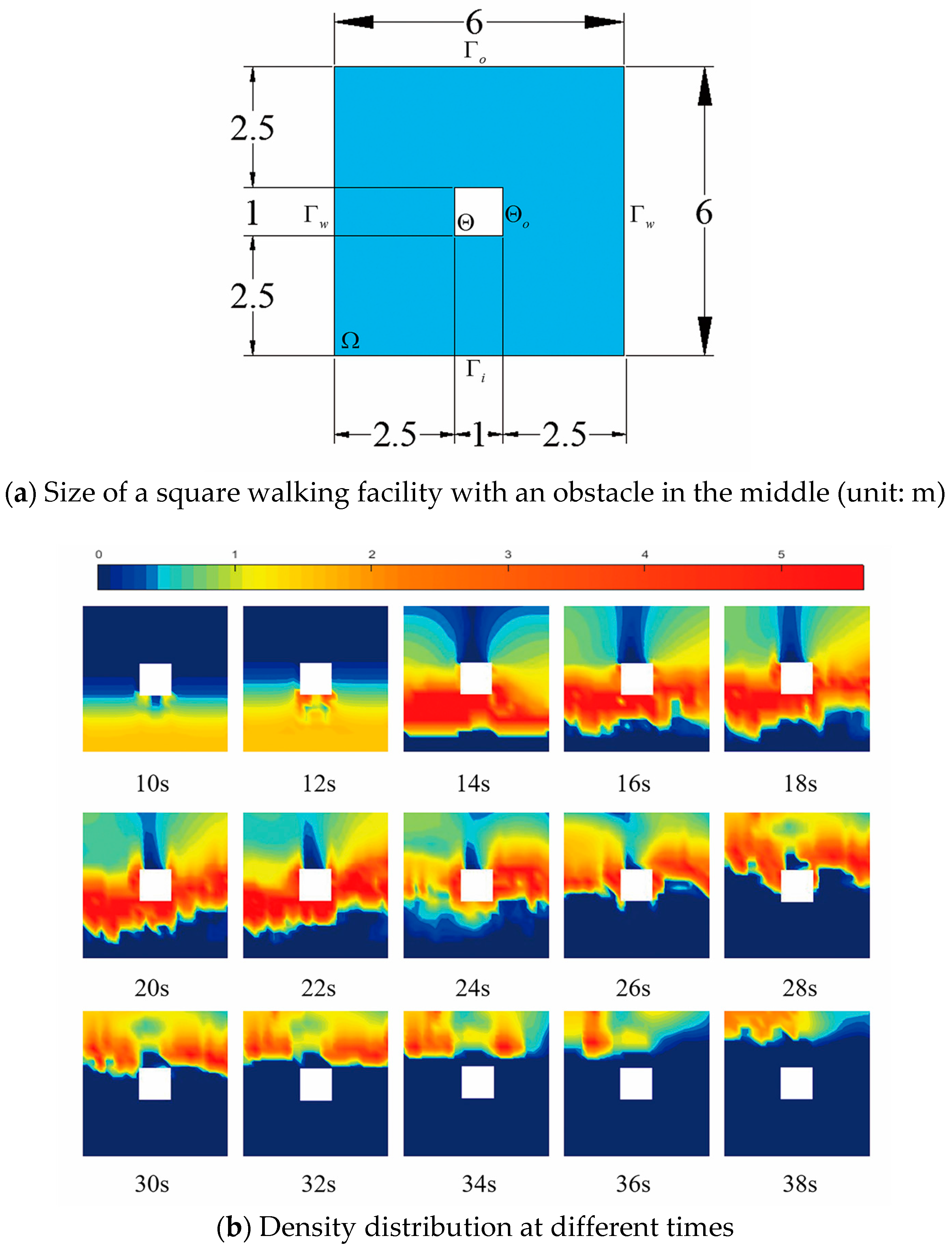 Sustainability 10 00385 g002