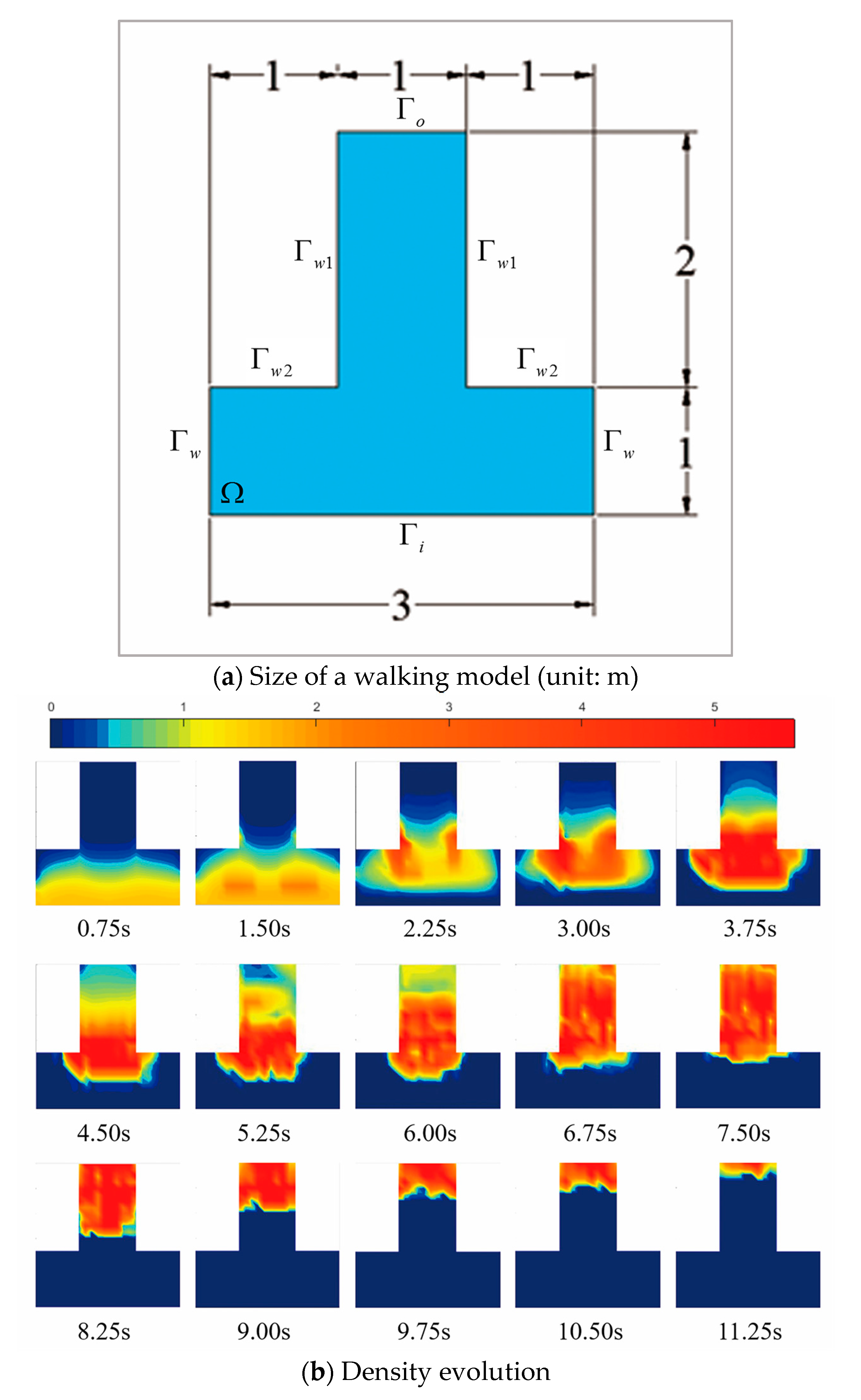 Sustainability 10 00385 g003a