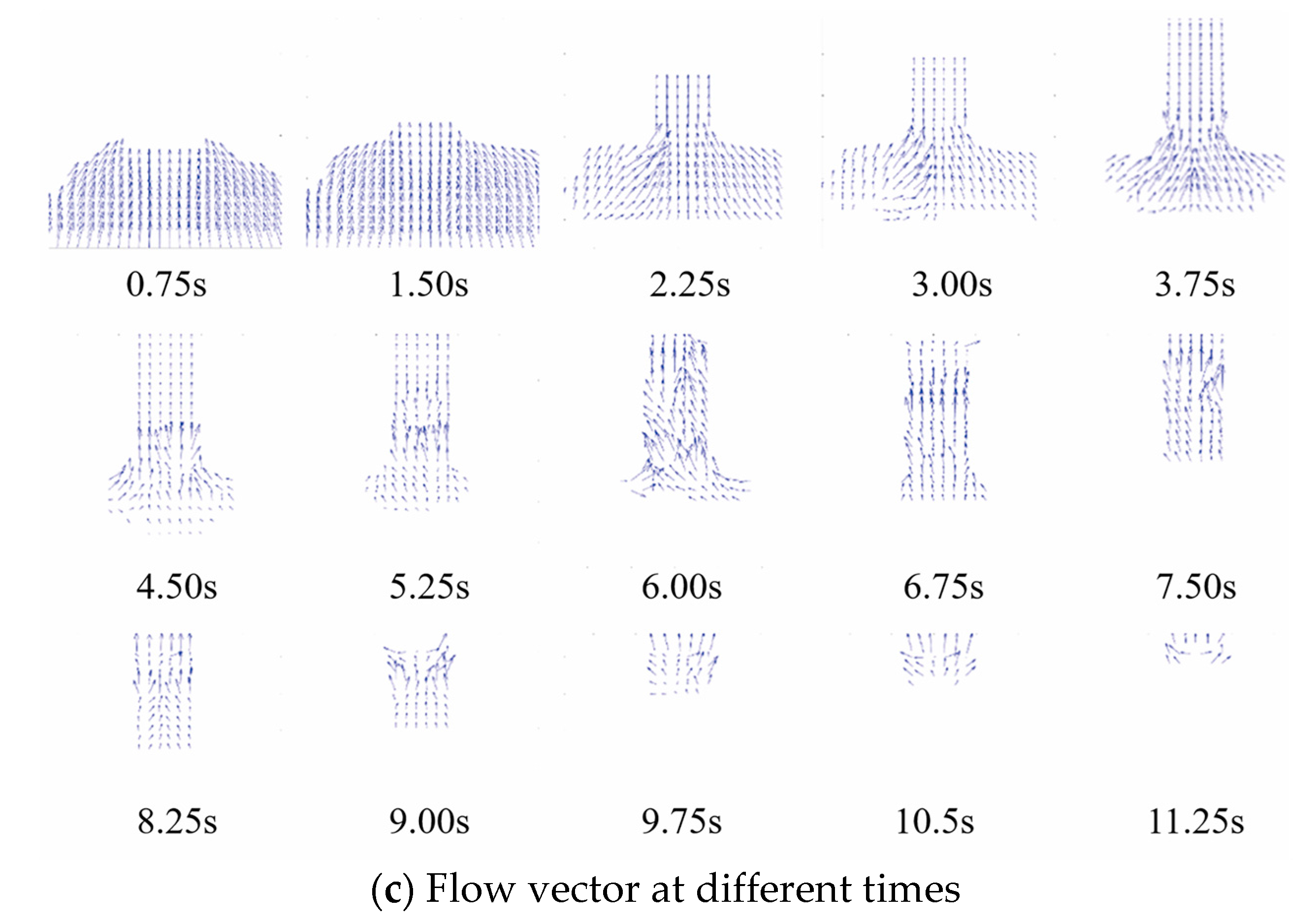 Sustainability 10 00385 g003b