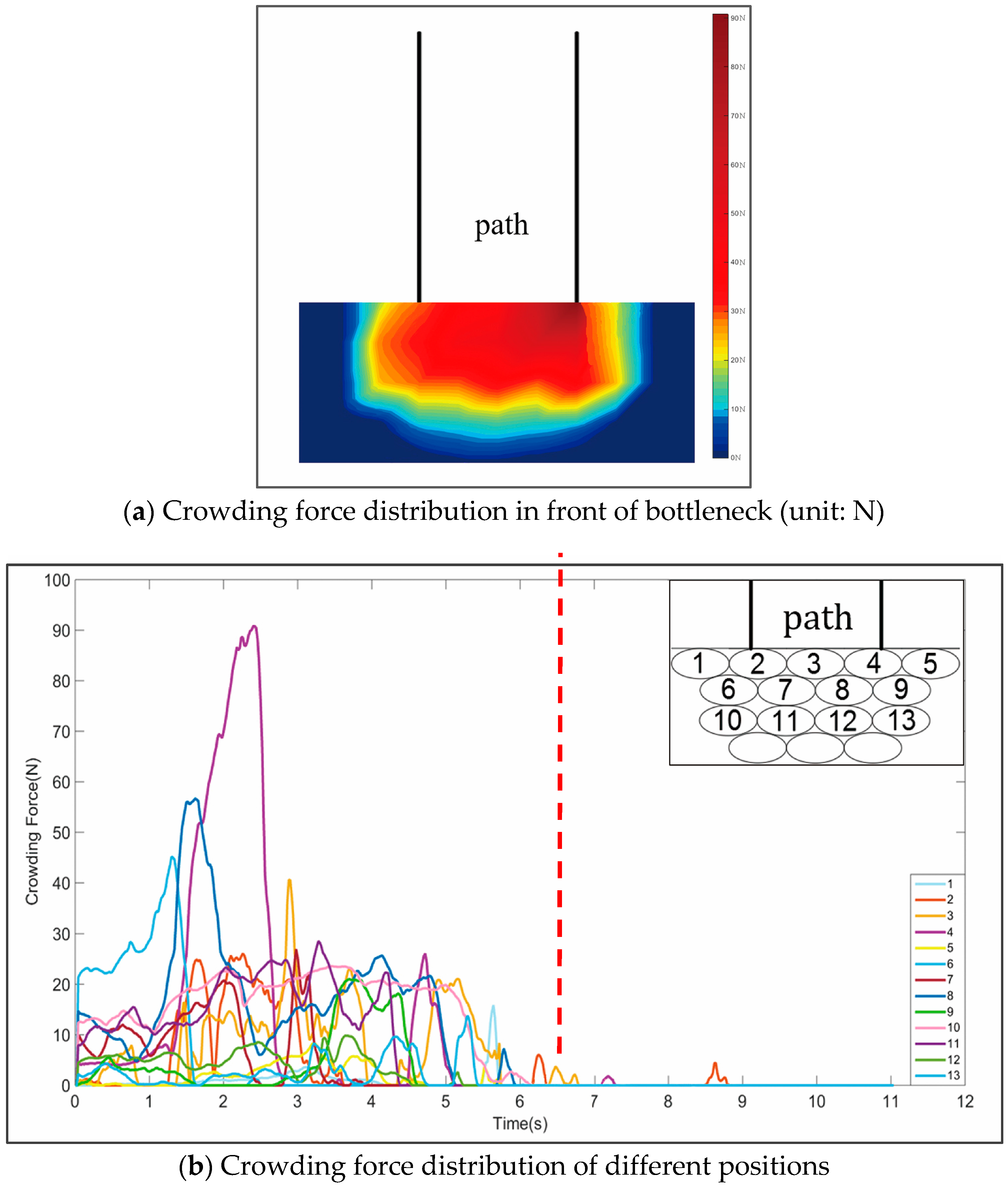 Sustainability 10 00385 g005