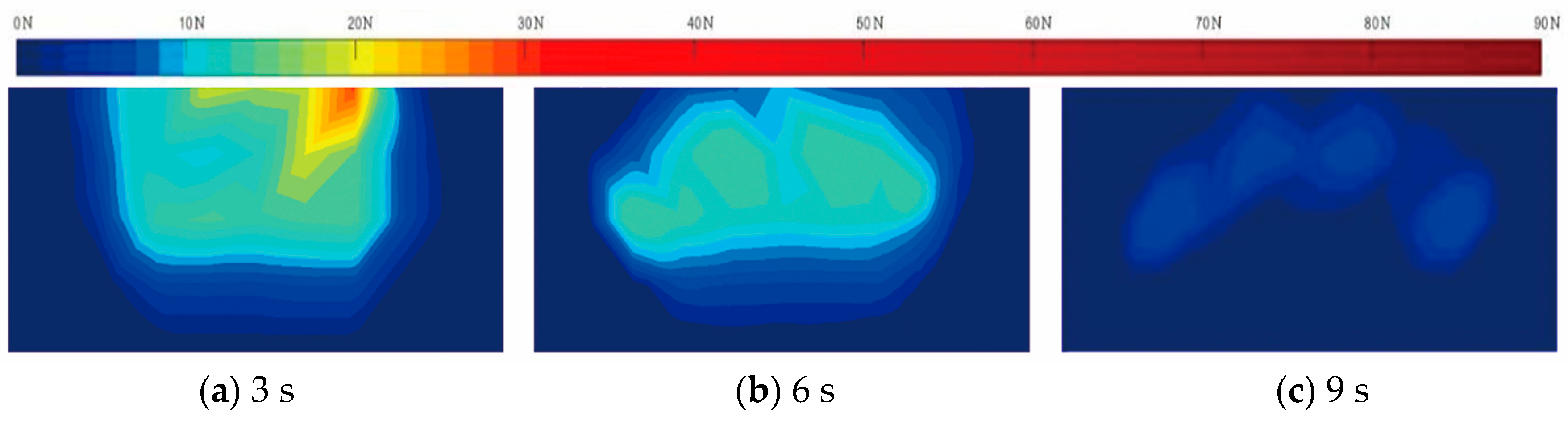 Sustainability 10 00385 g006