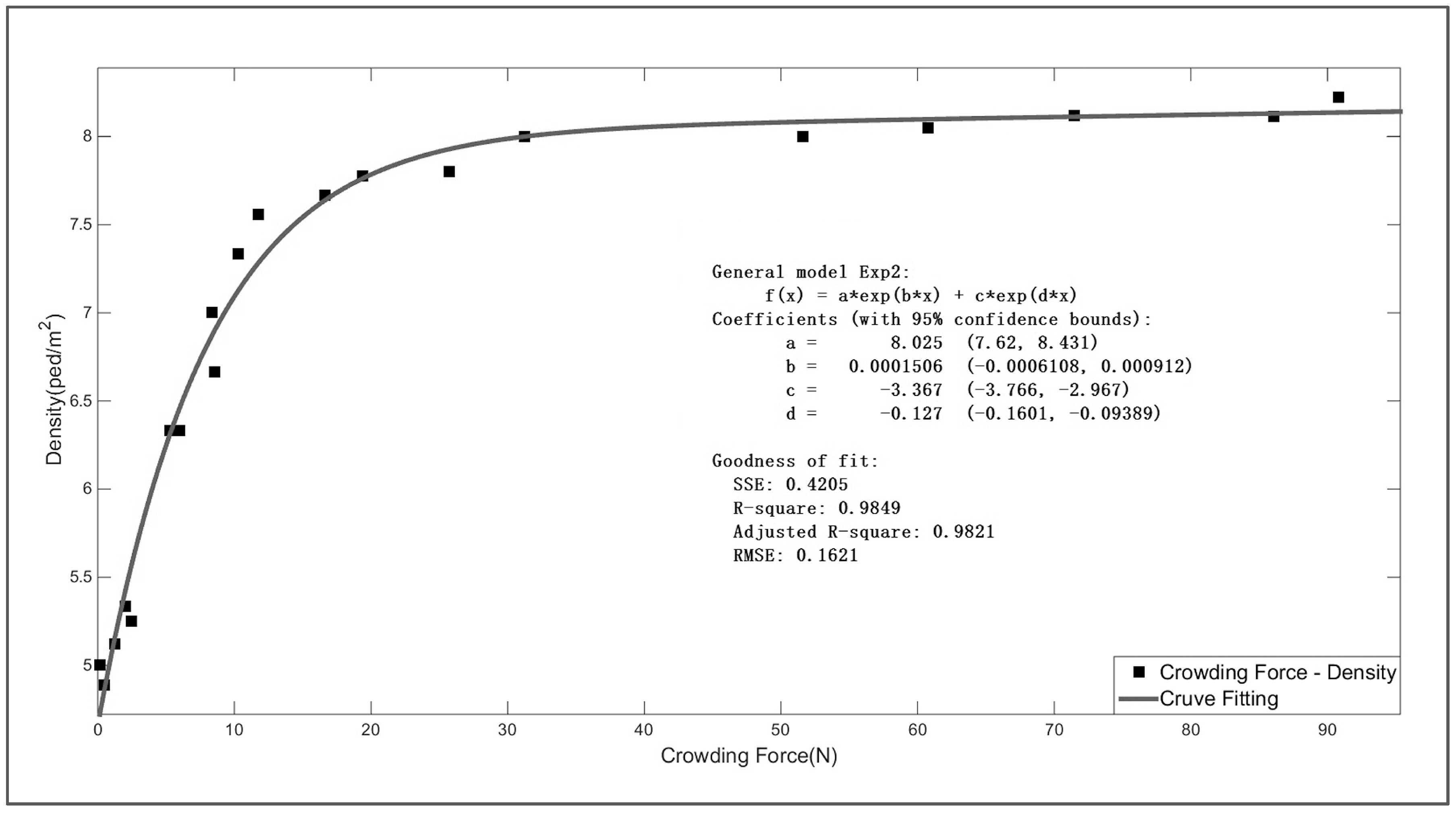 Sustainability 10 00385 g007