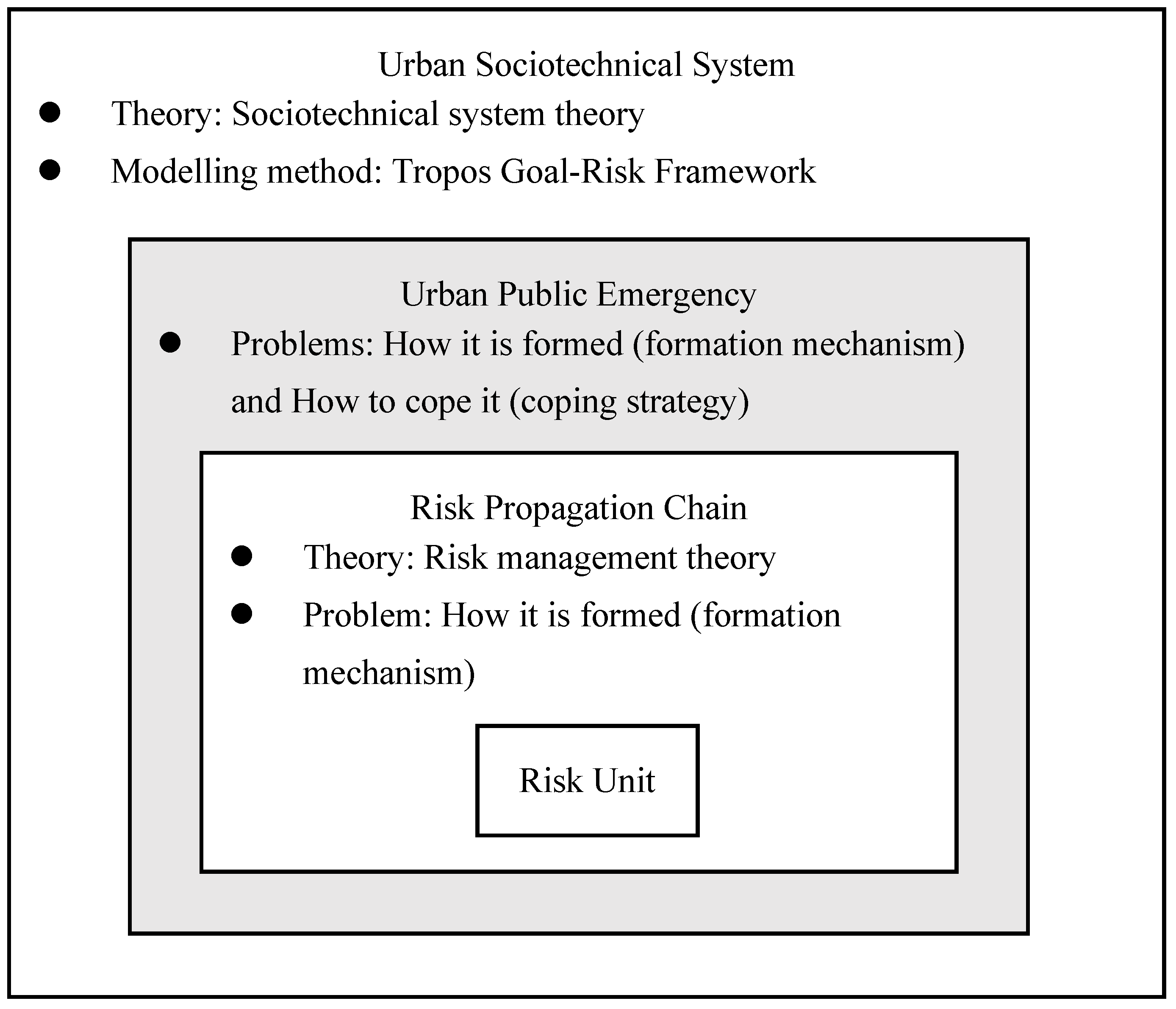 Sustainability 10 00386 g001