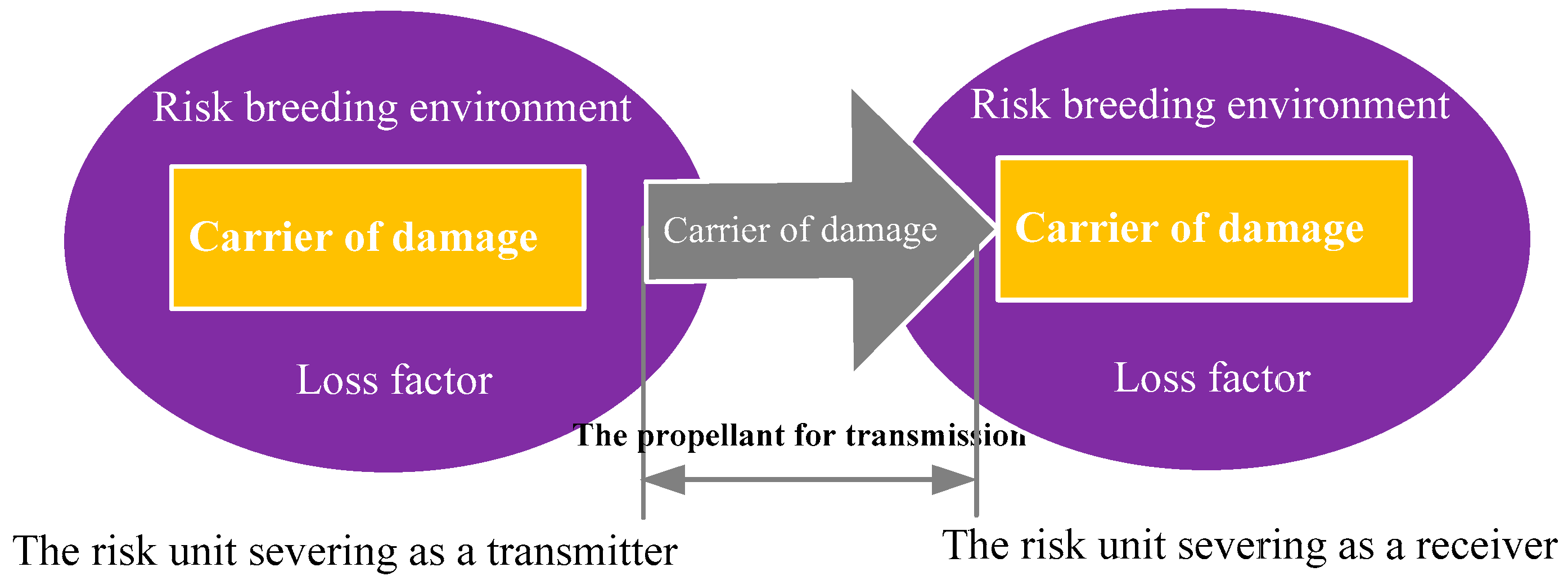 Sustainability 10 00386 g002