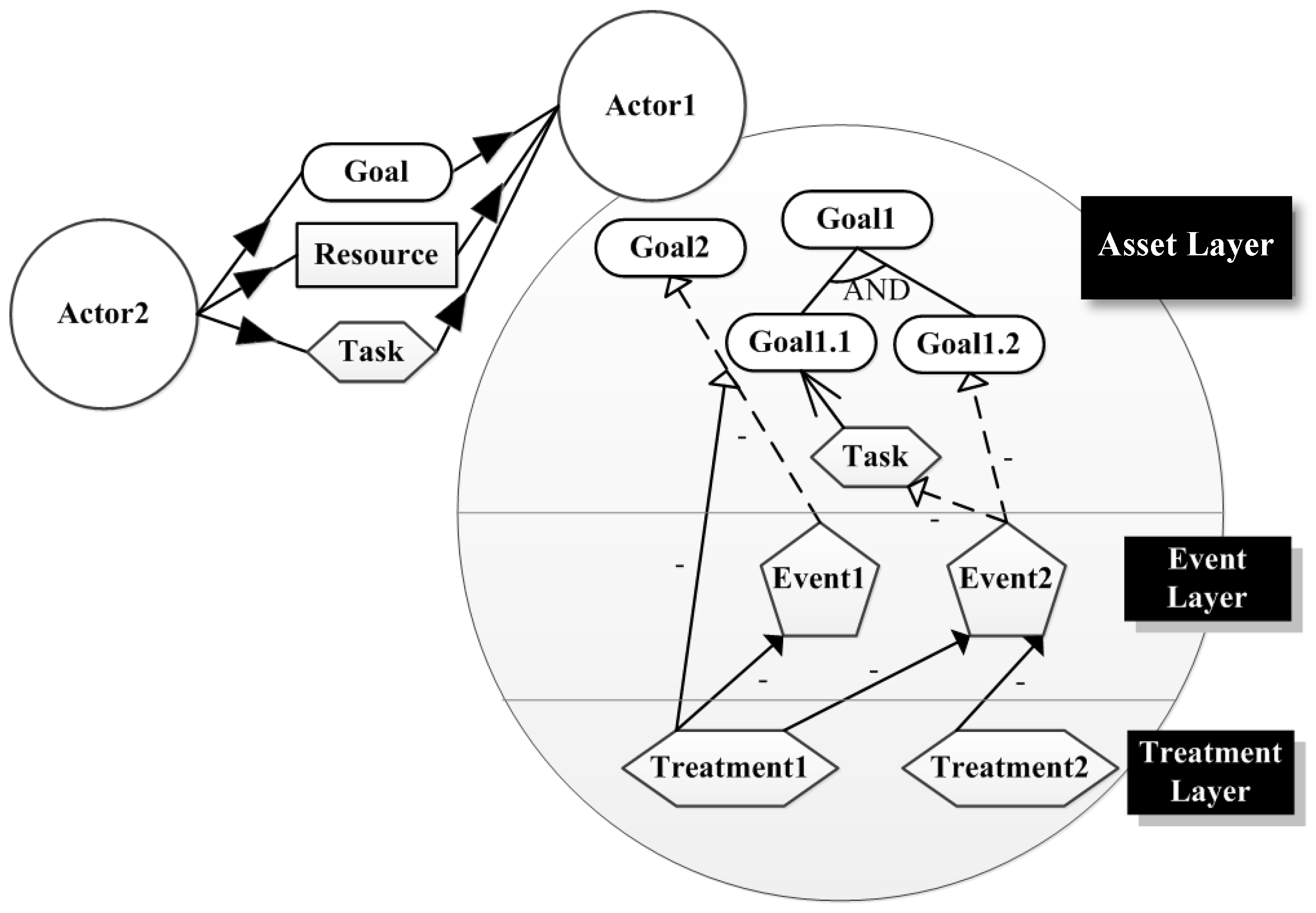 Sustainability 10 00386 g003