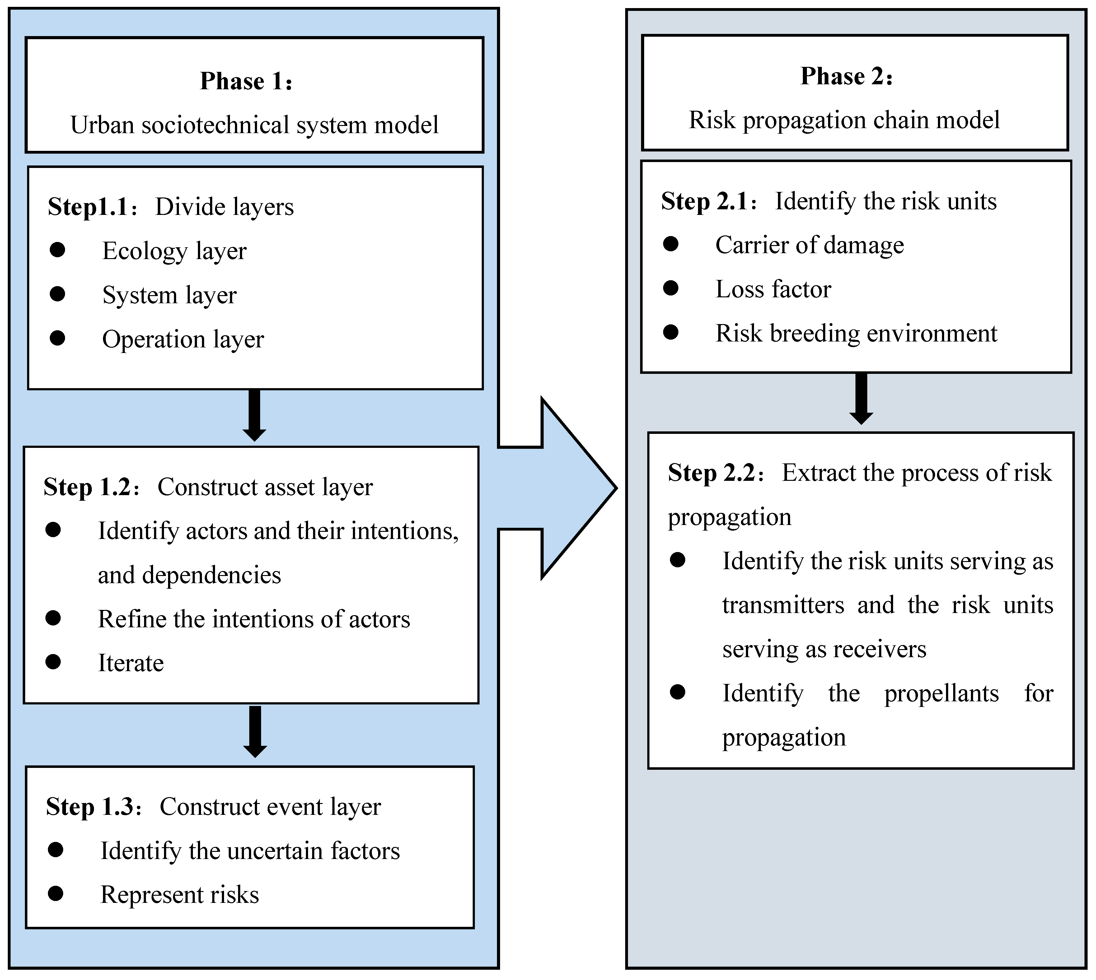 Sustainability 10 00386 g004