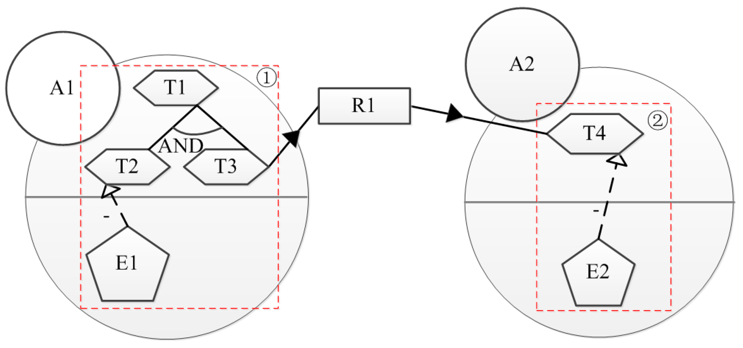 Sustainability 10 00386 g005