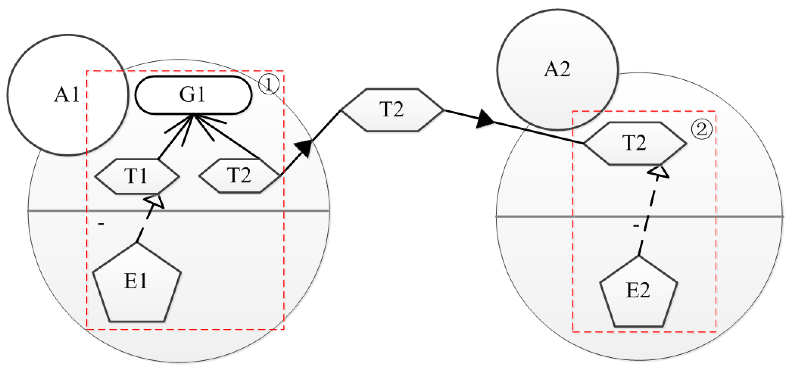Sustainability 10 00386 g006