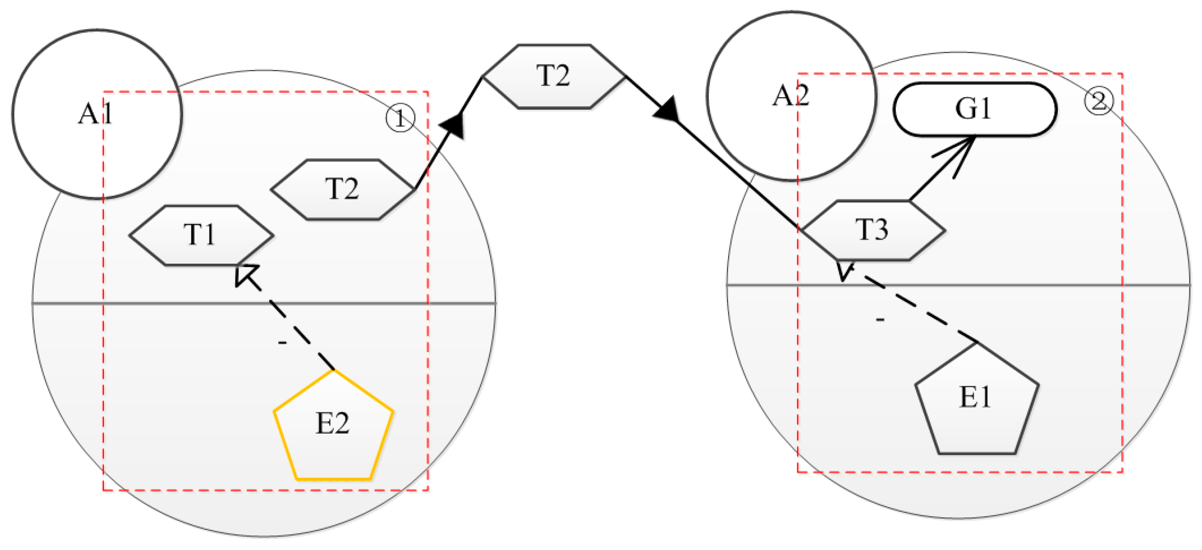 Sustainability 10 00386 g007