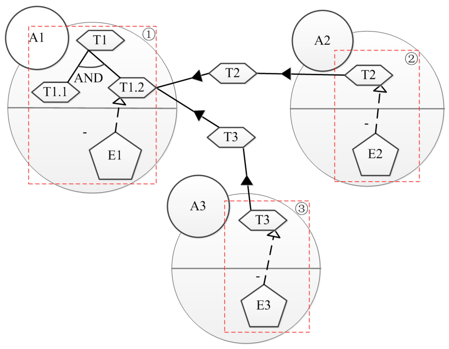 Sustainability 10 00386 g008