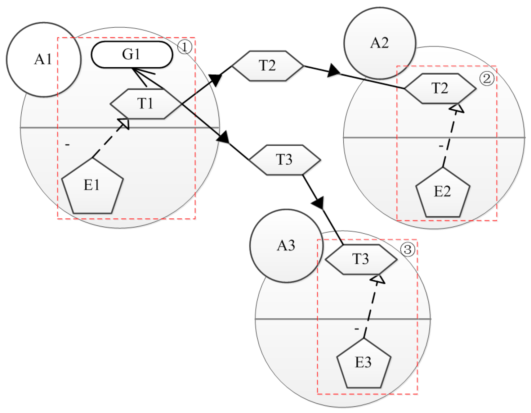 Sustainability 10 00386 g009
