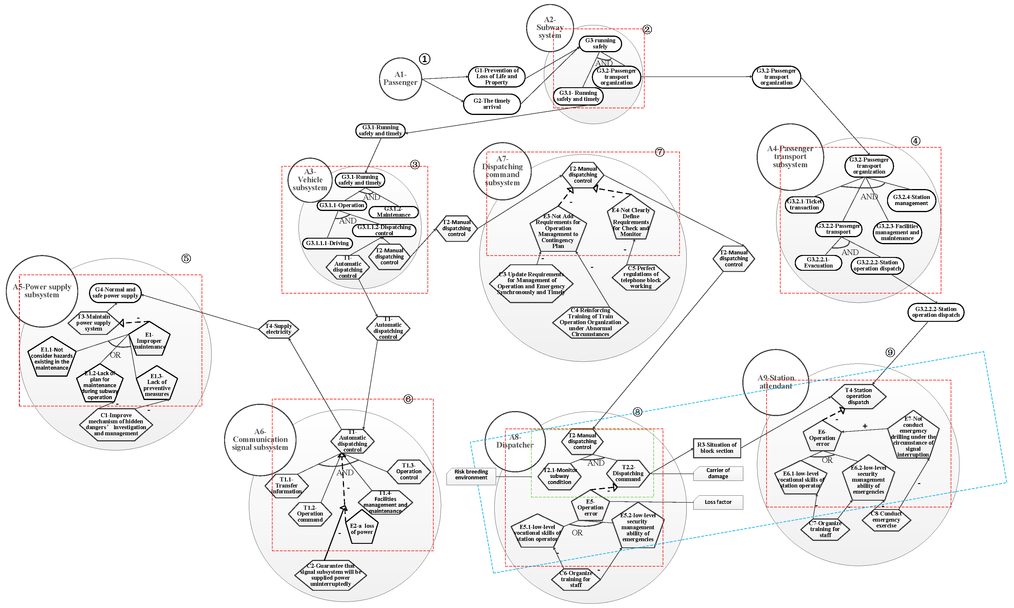 Sustainability 10 00386 g013