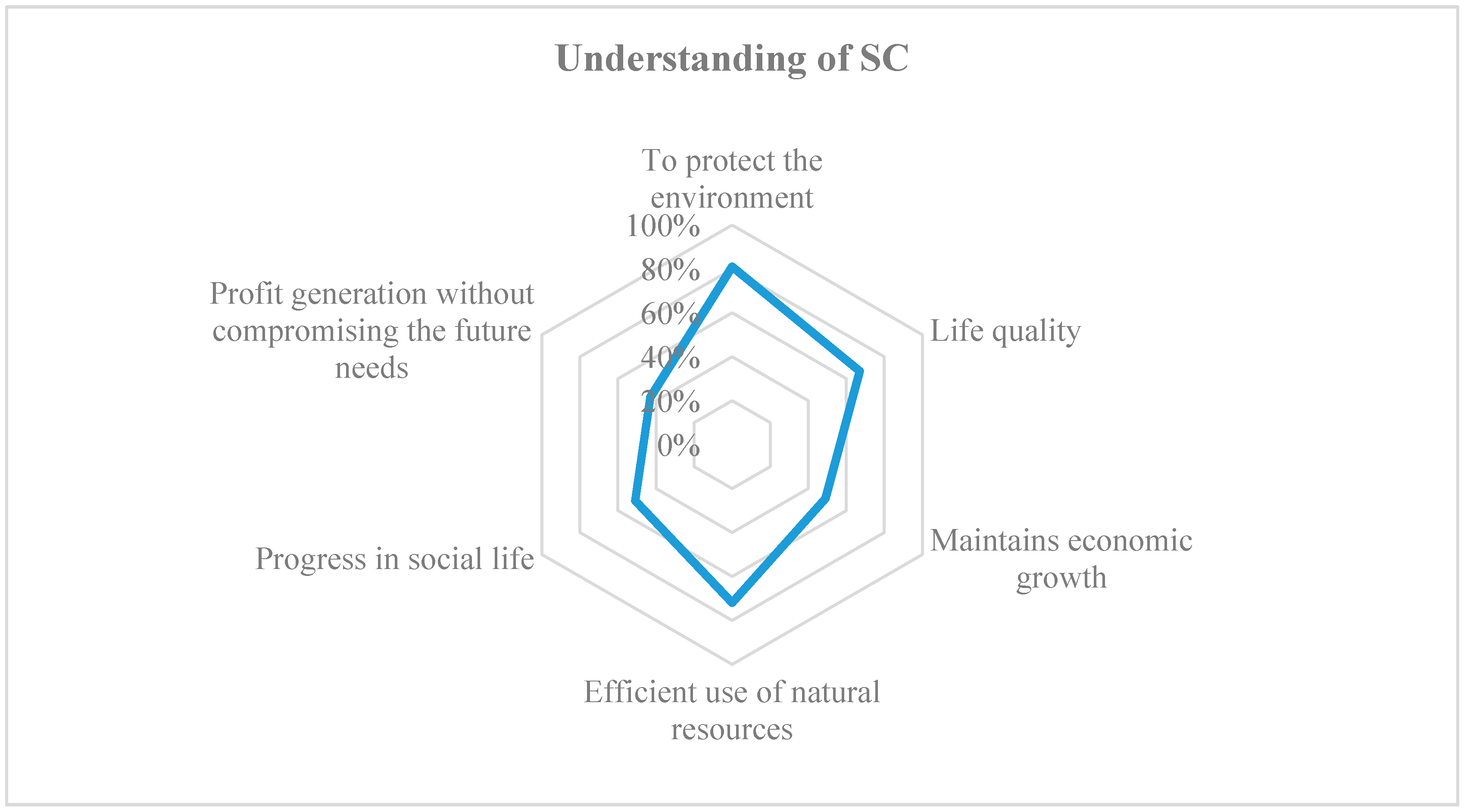 Sustainability 10 00392 g002