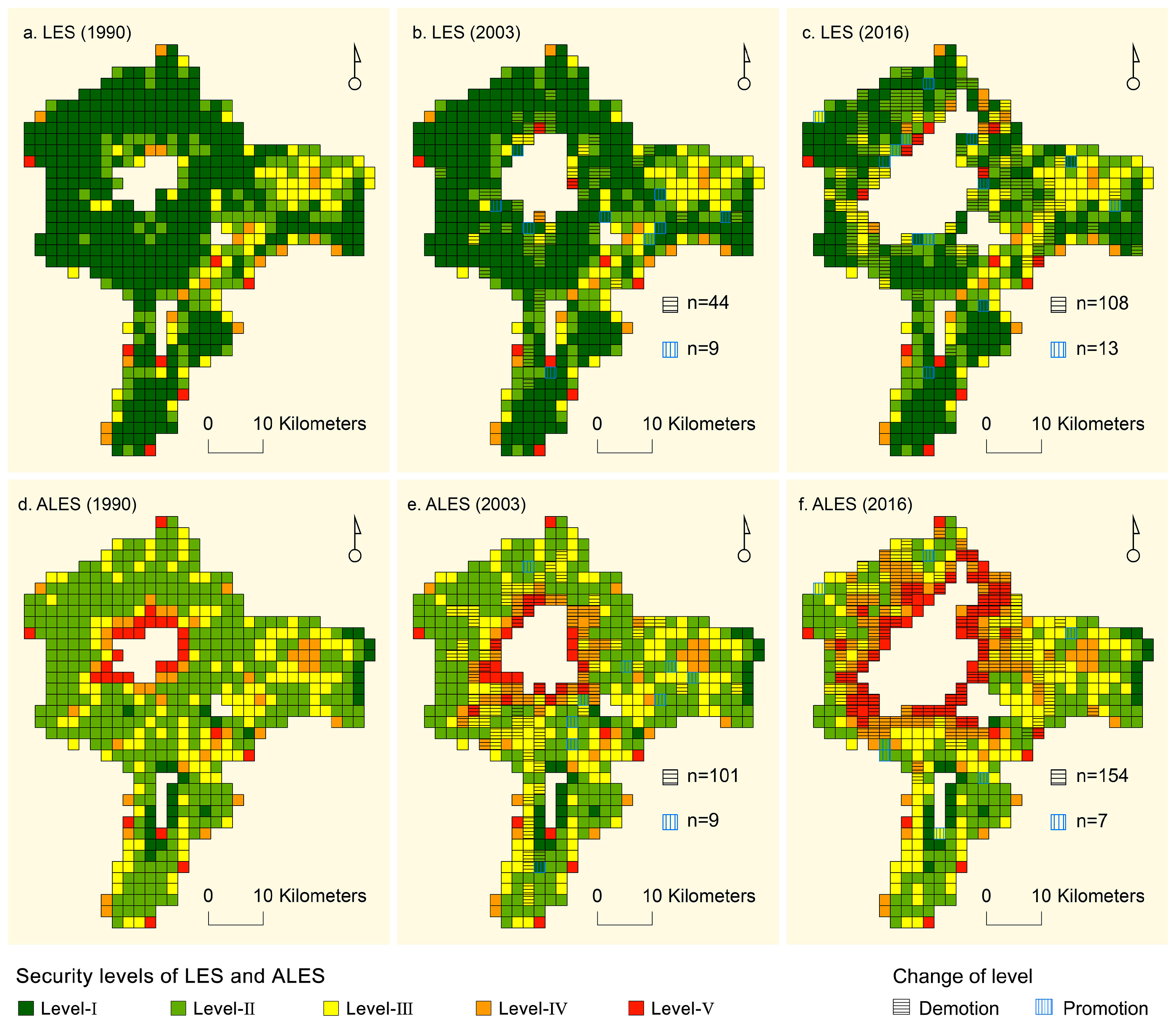 Sustainability 10 00394 g007