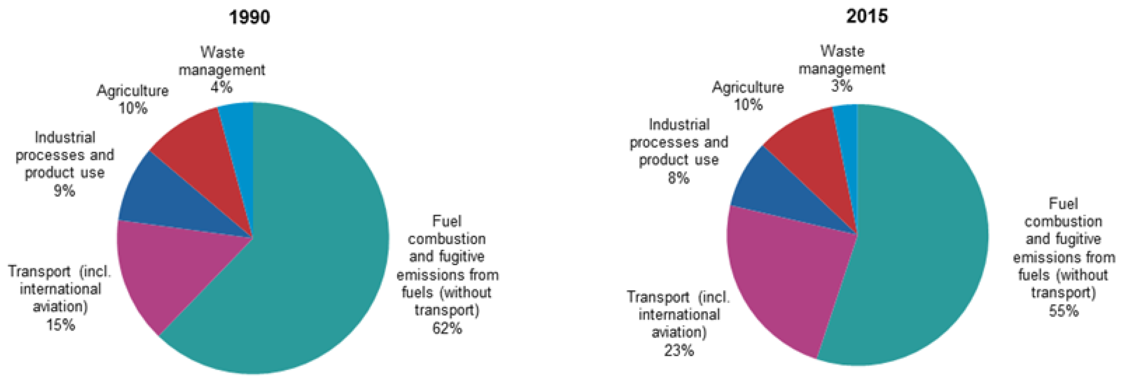 Sustainability 10 00397 g001