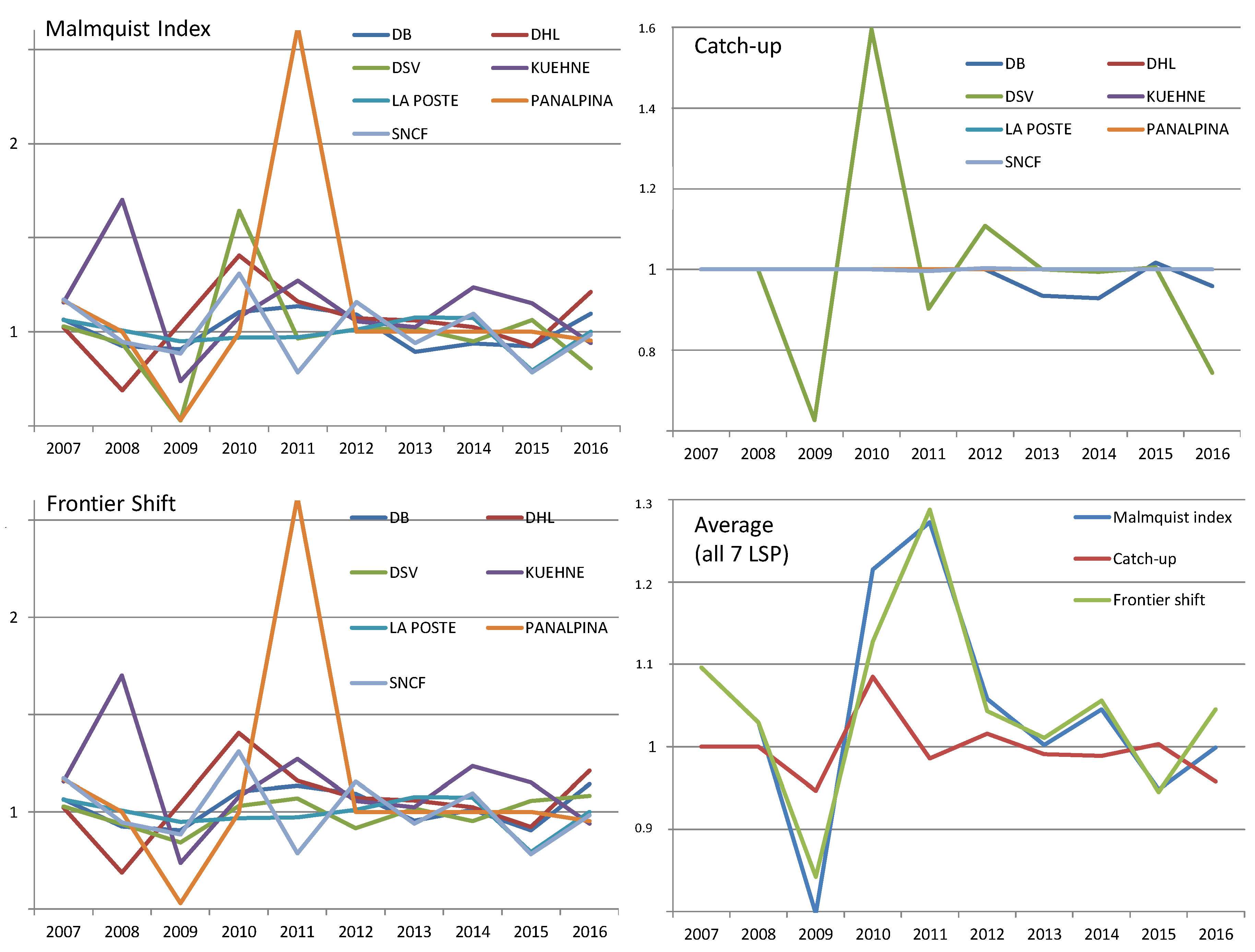 Sustainability 10 00397 g003