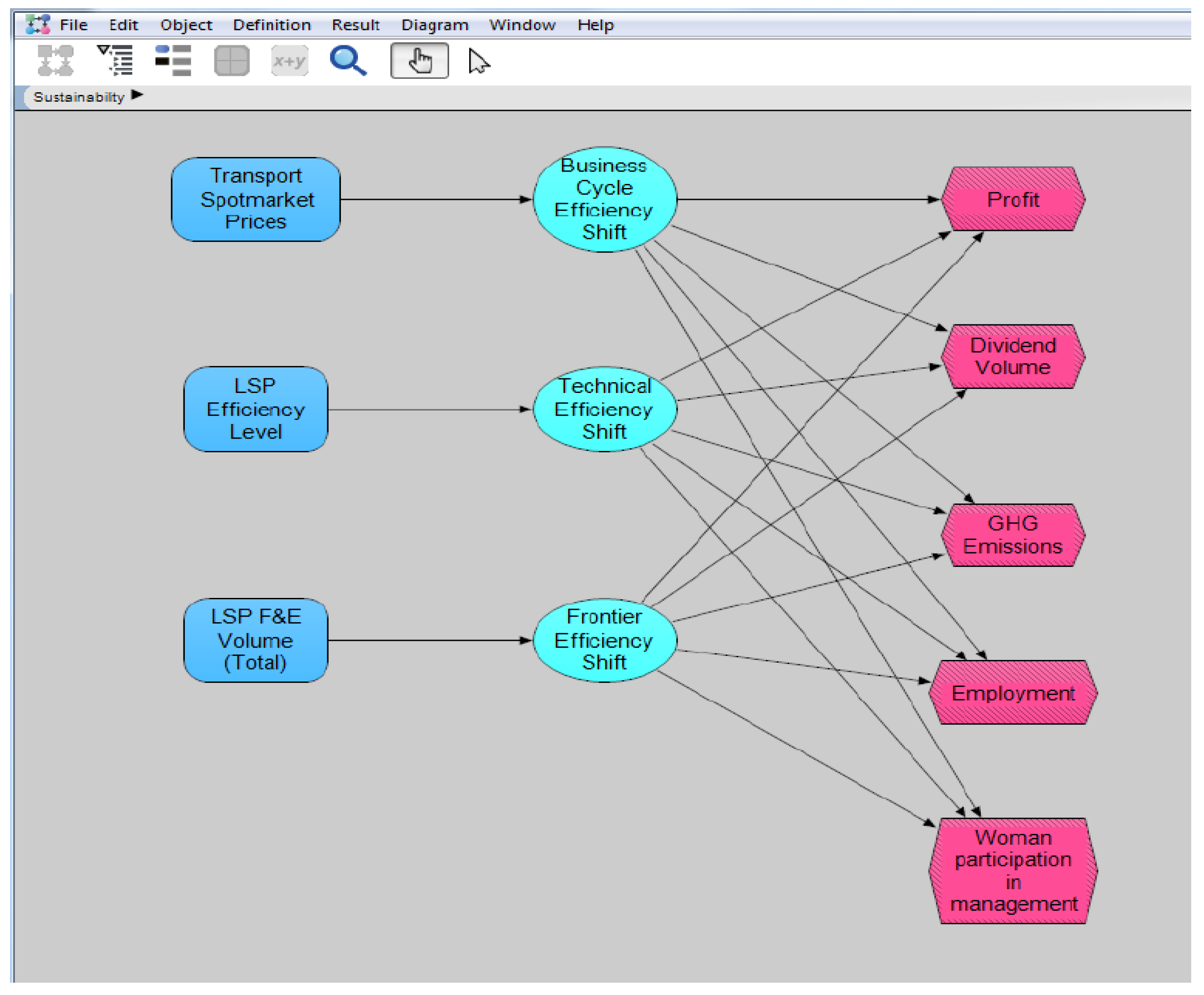 Sustainability 10 00397 g005